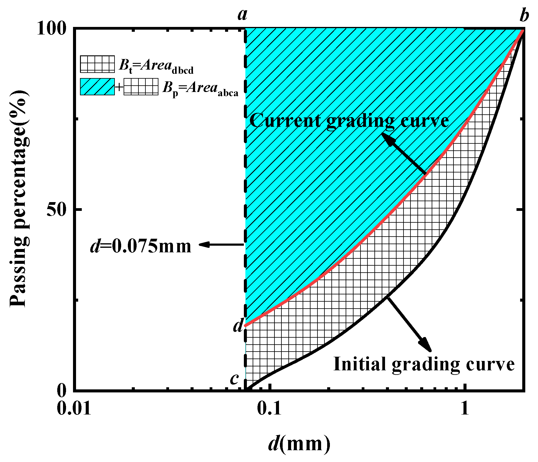 Sustainability 16 02190 g010