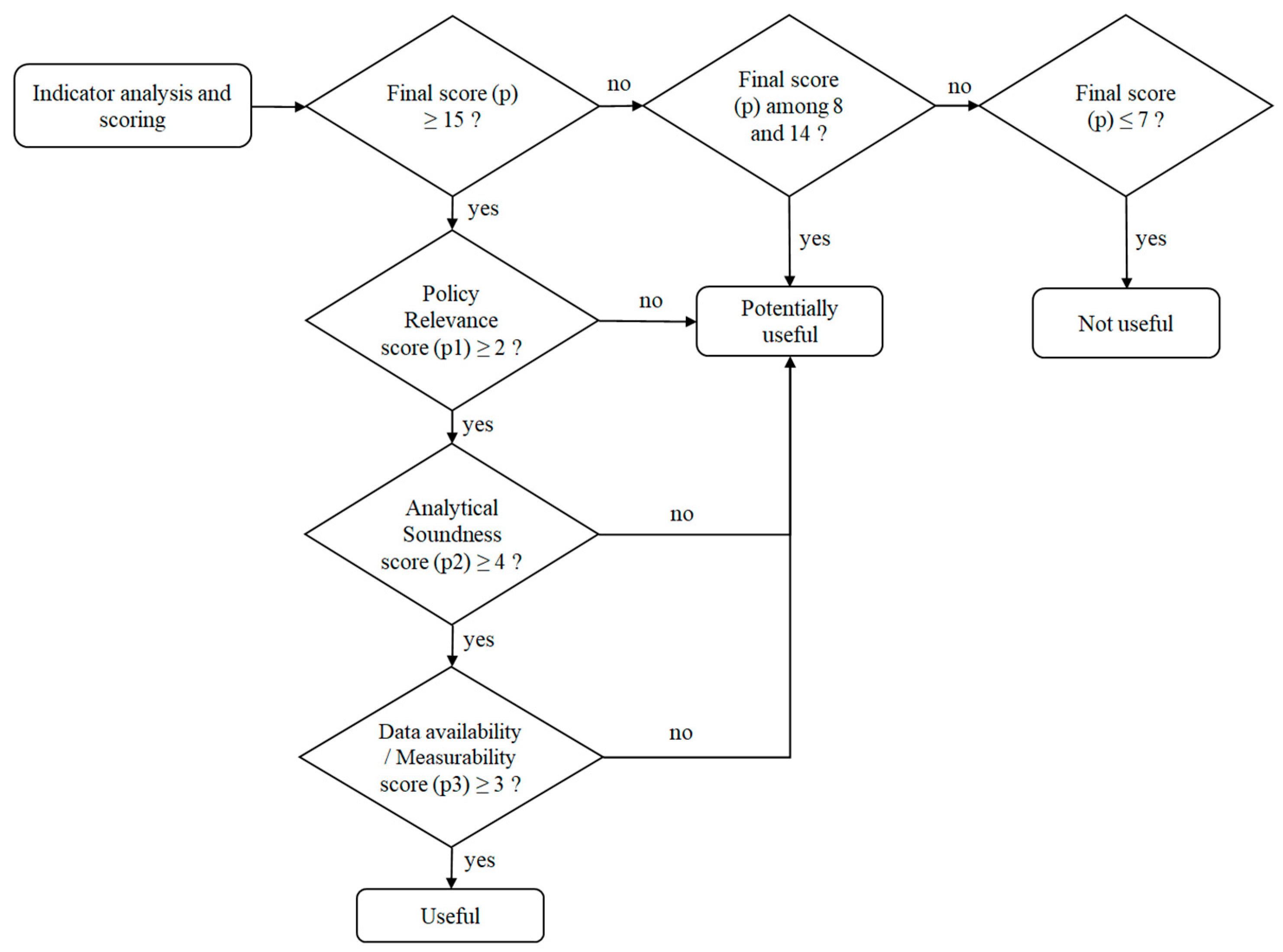 Sustainability 16 02192 g002 Sustainability 16 02192 g002