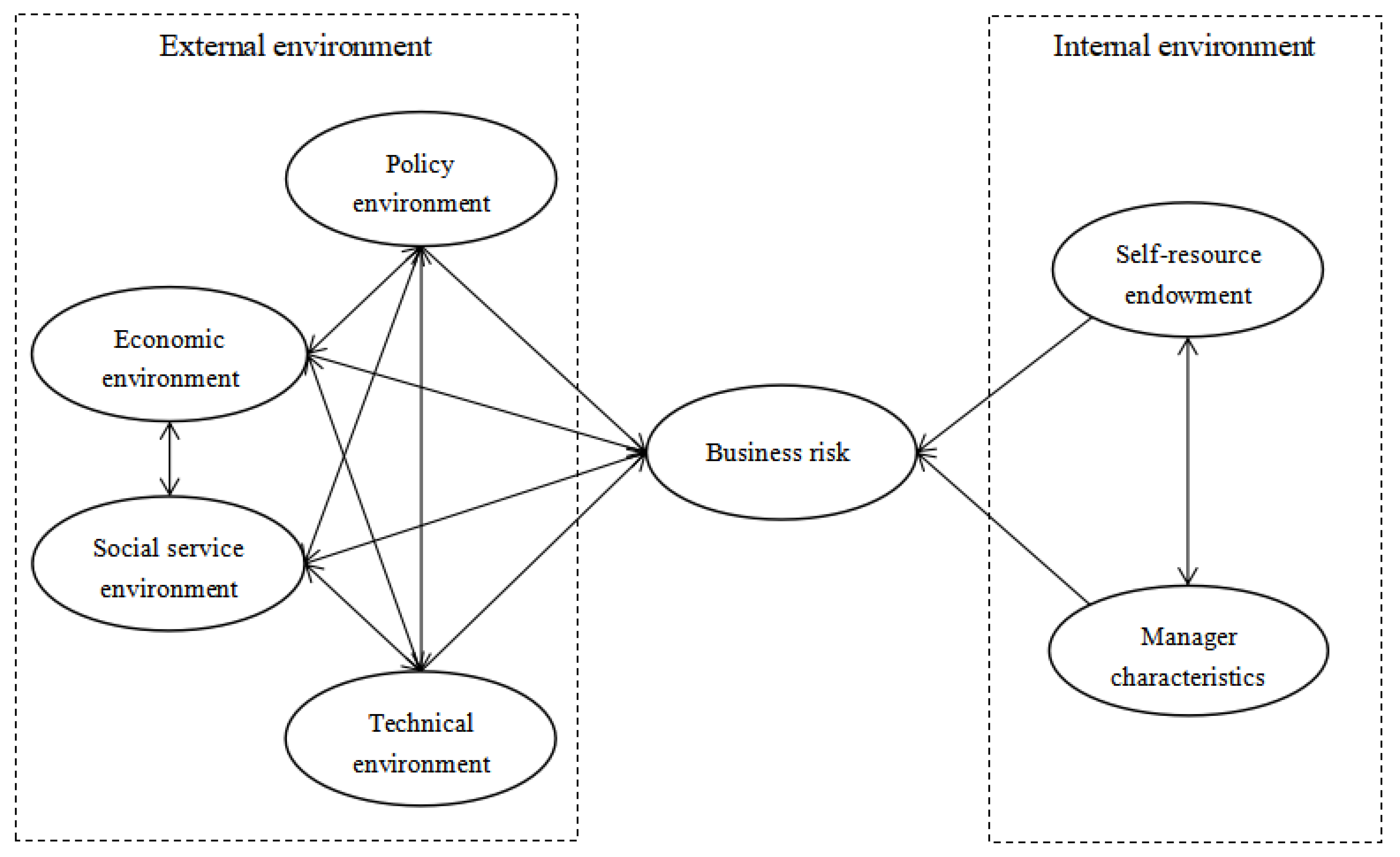 Sustainability 16 02194 g001