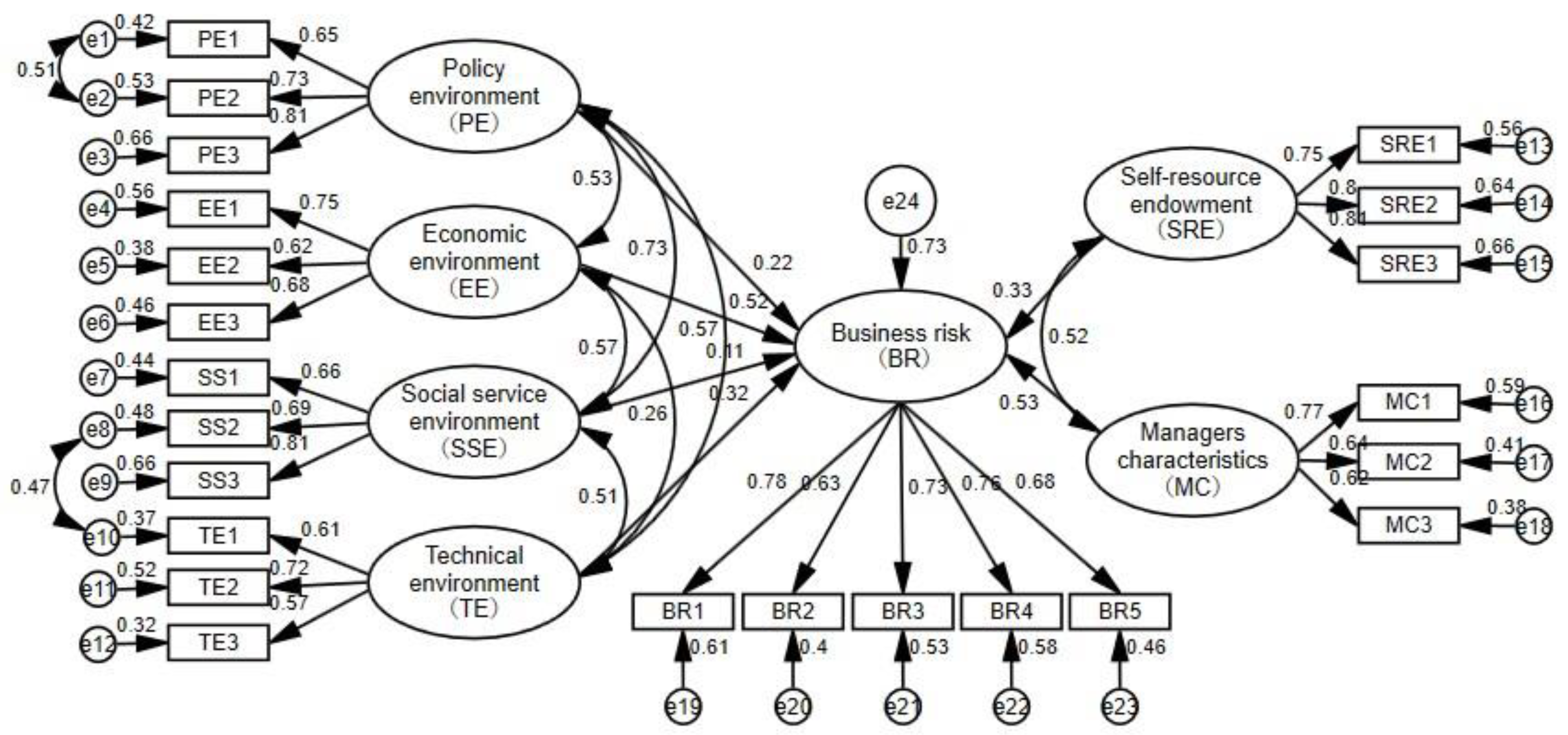 Sustainability 16 02194 g003