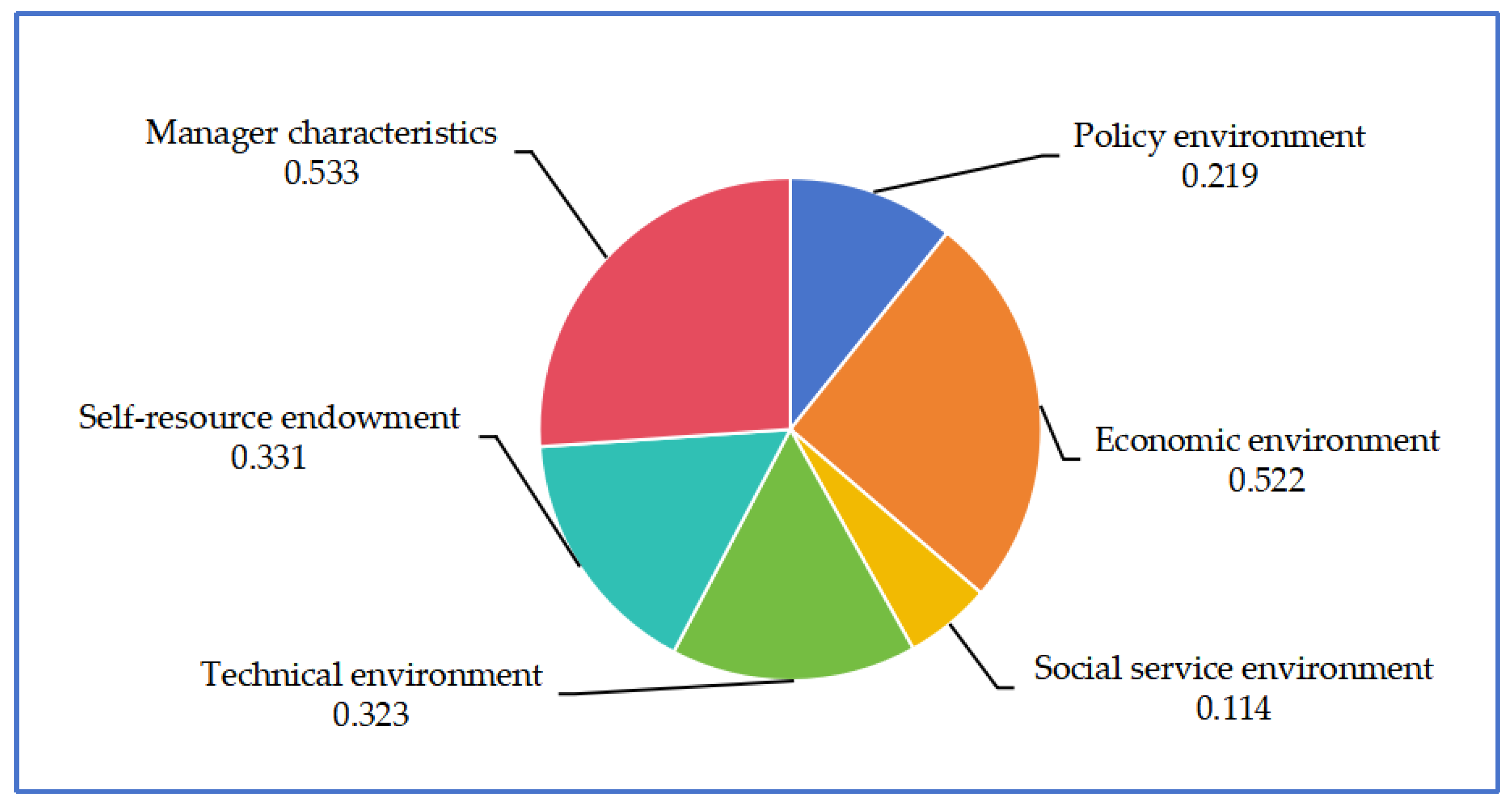 Sustainability 16 02194 g004