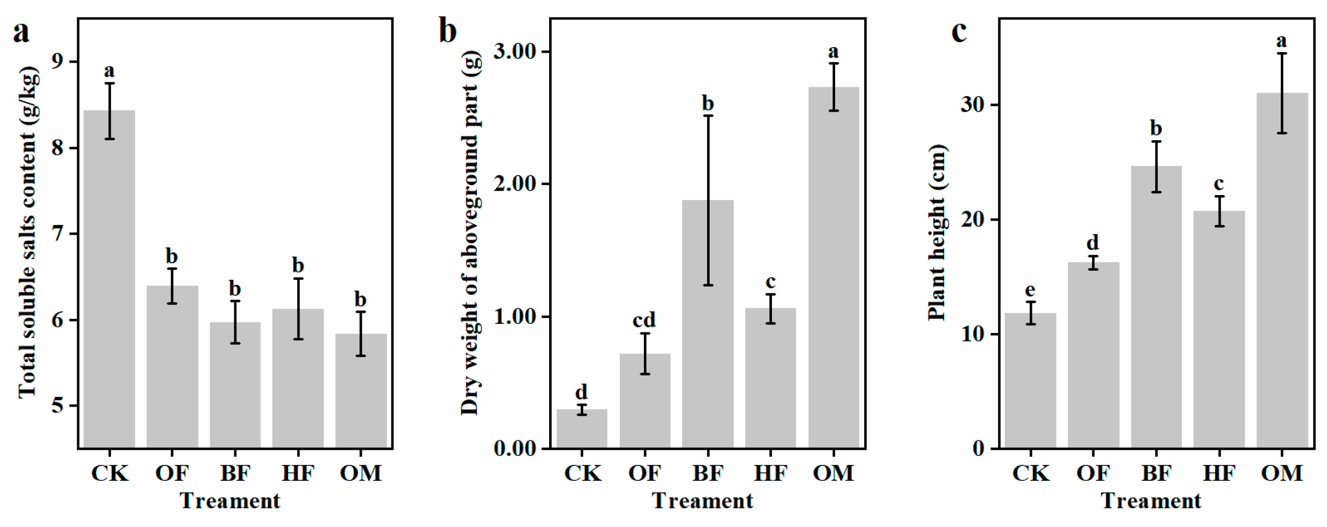 Sustainability 16 02196 g001 Sustainability 16 02196 g001