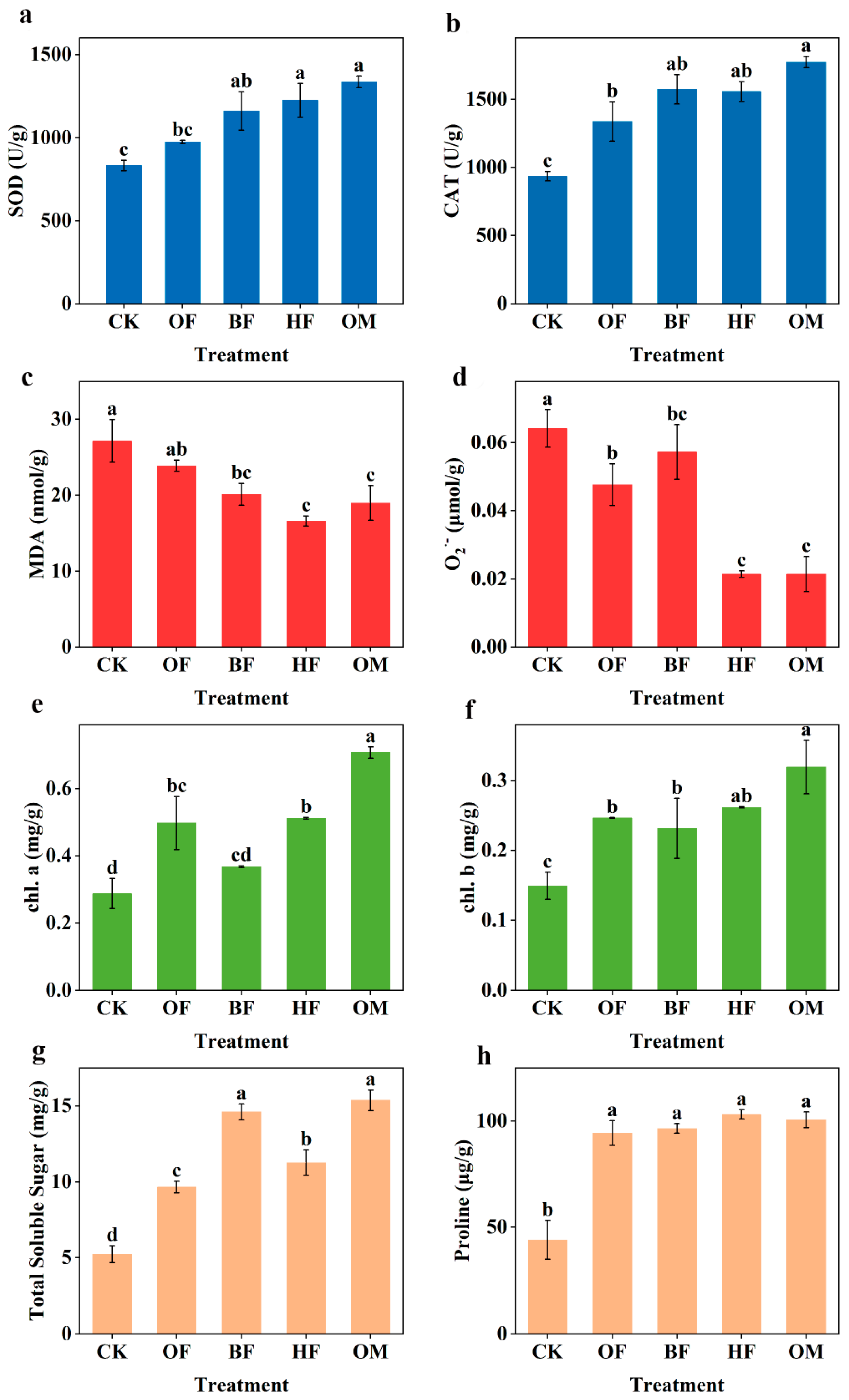 Sustainability 16 02196 g002 Sustainability 16 02196 g002