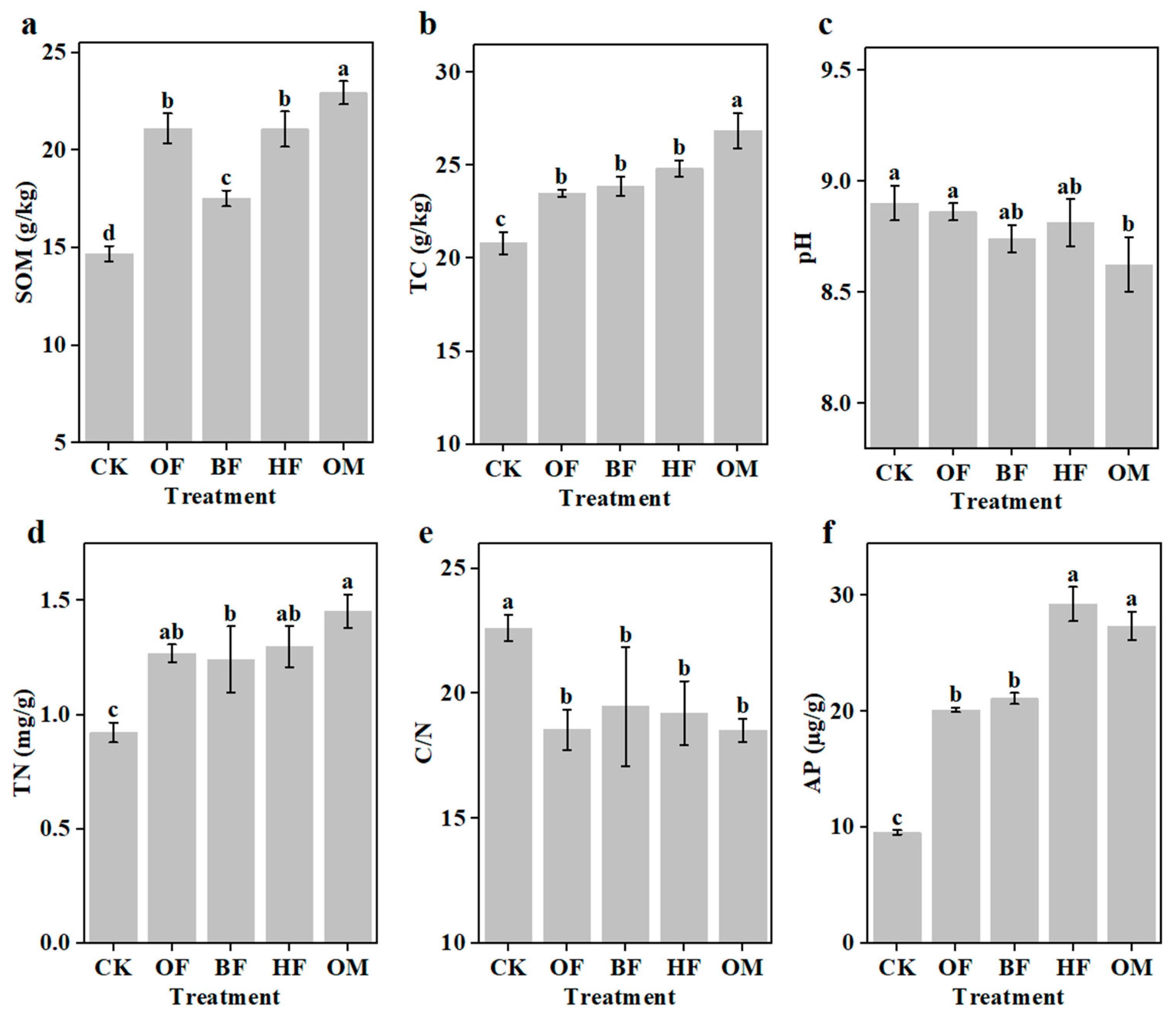 Sustainability 16 02196 g003 Sustainability 16 02196 g003