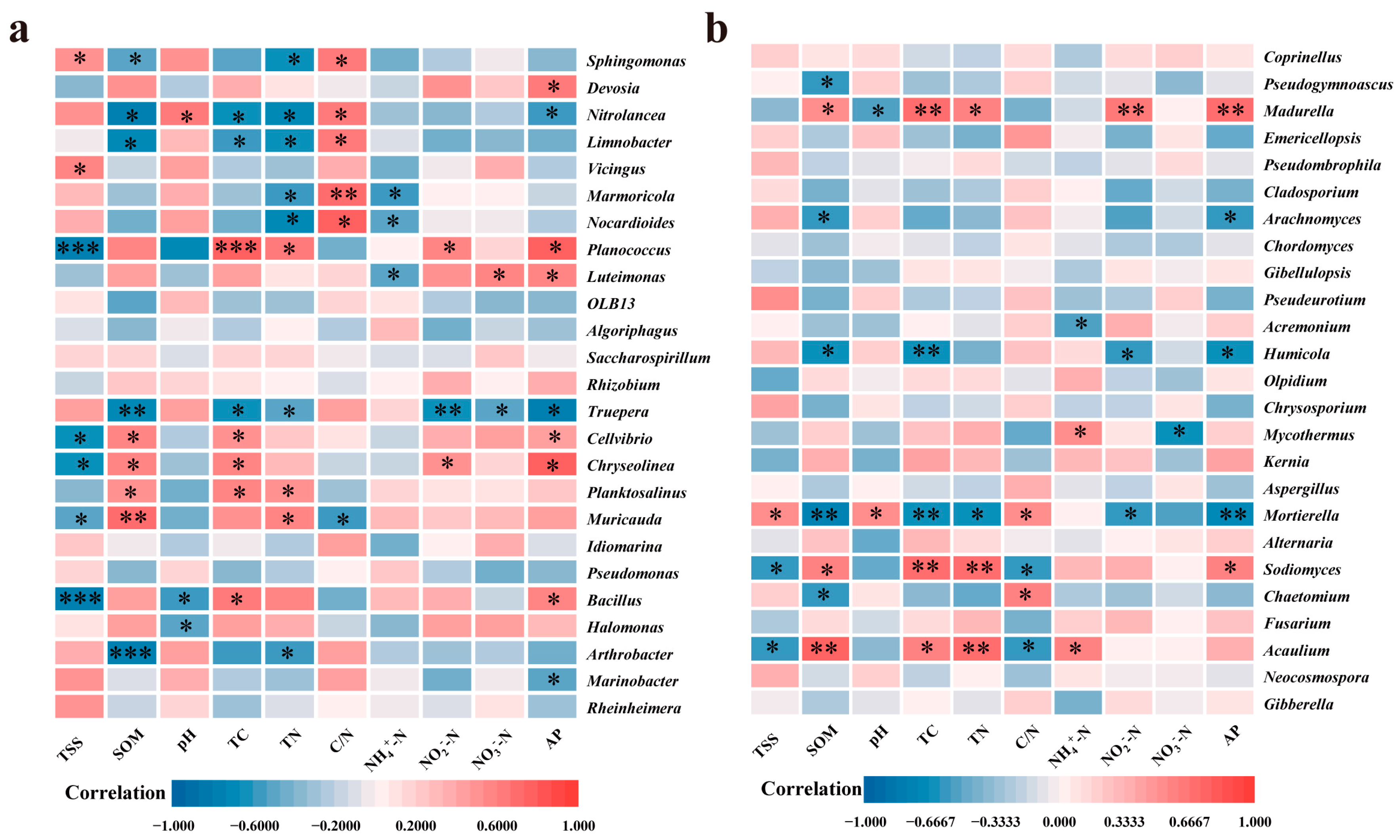 Sustainability 16 02196 g007 Sustainability 16 02196 g007