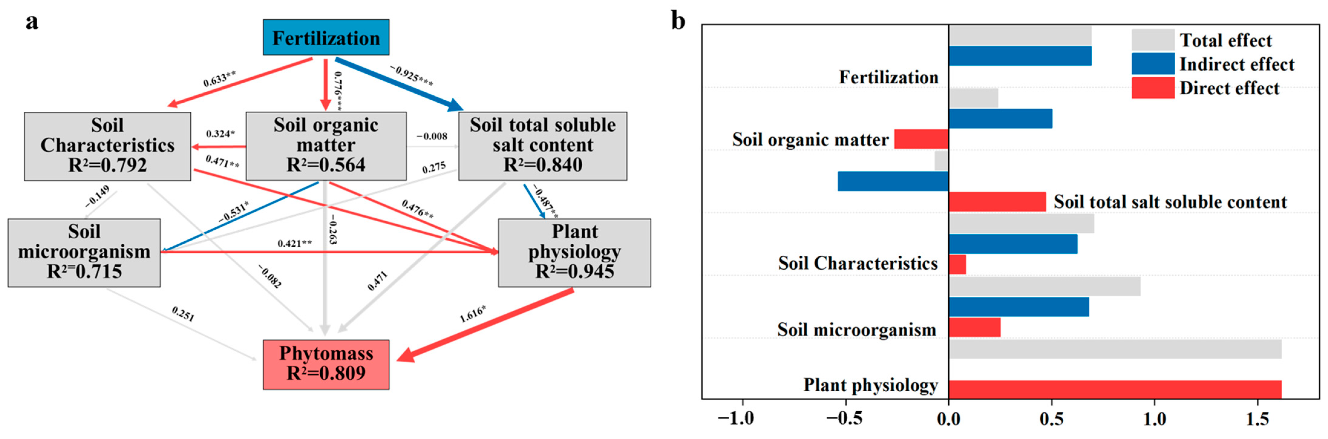 Sustainability 16 02196 g008 Sustainability 16 02196 g008