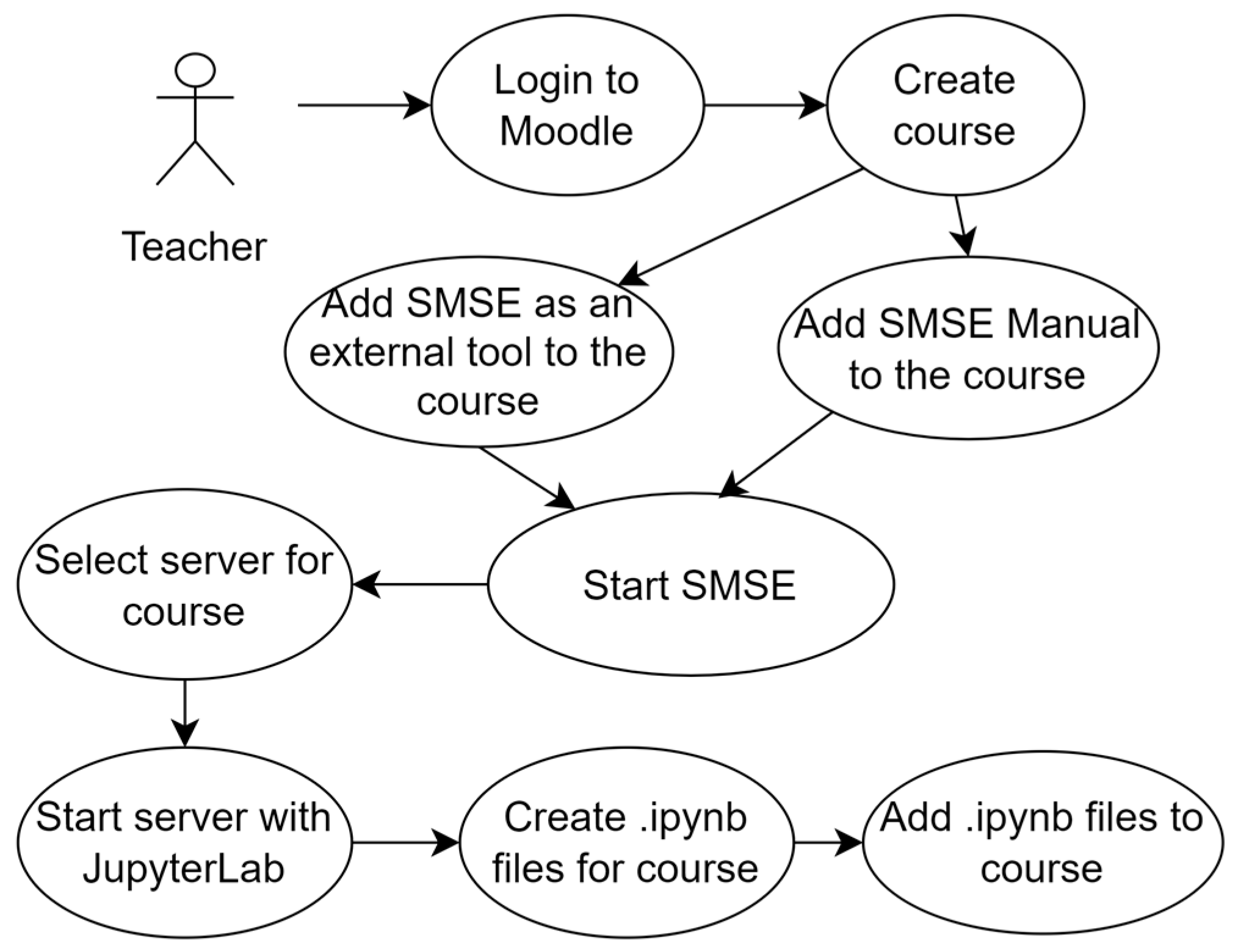 Sustainability 16 02197 g007
