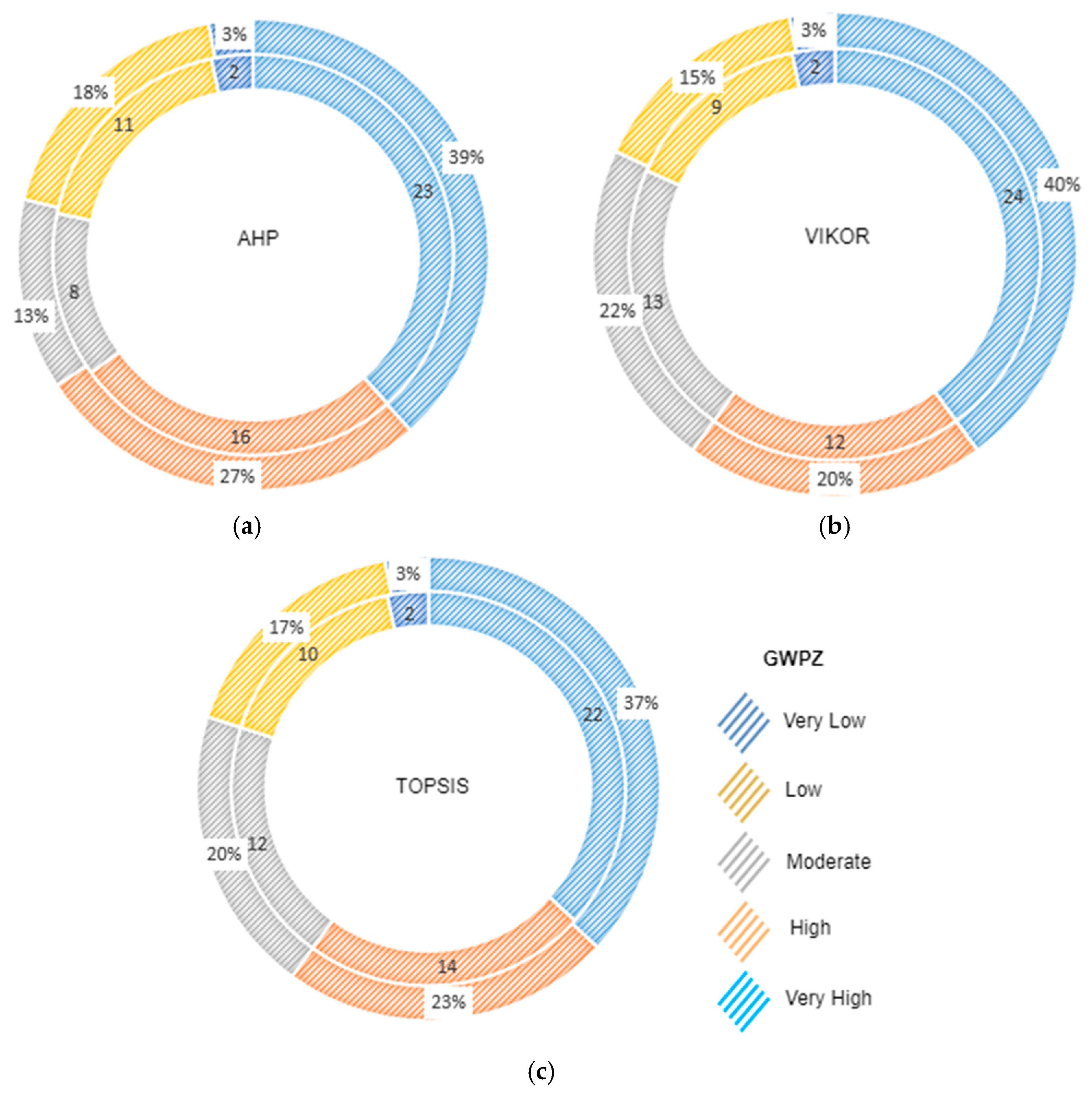 Sustainability 16 02202 g008