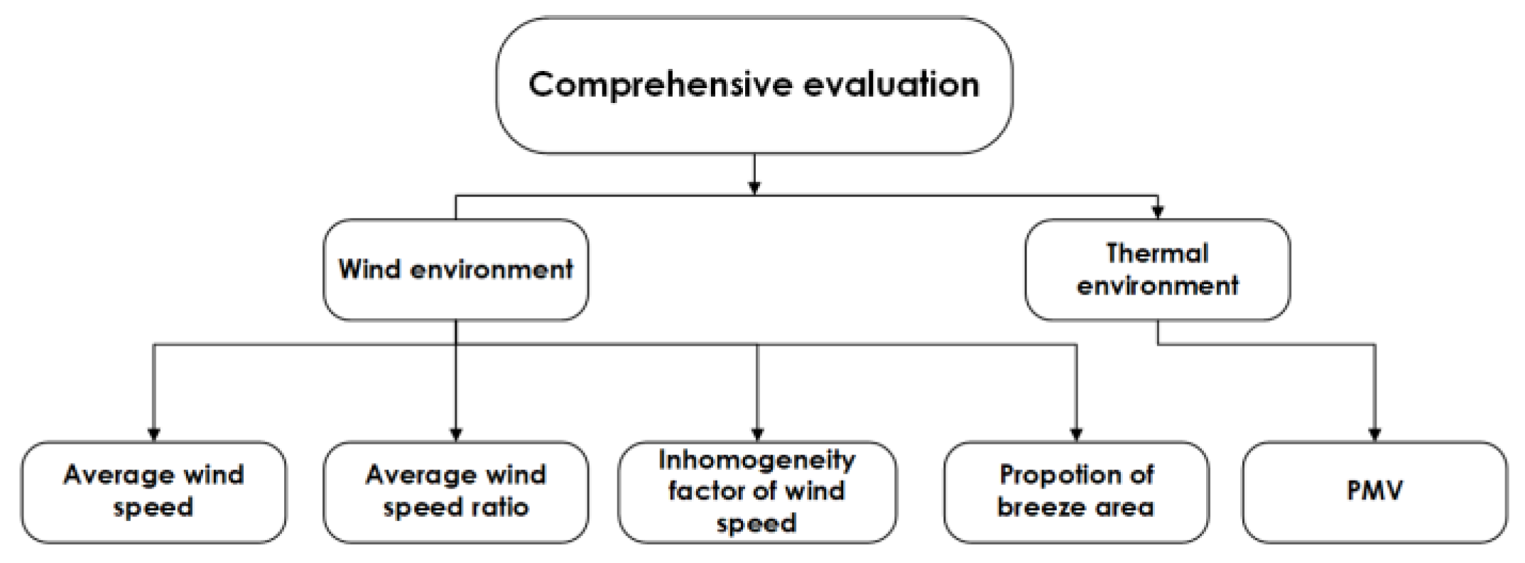 Sustainability 16 02203 g003