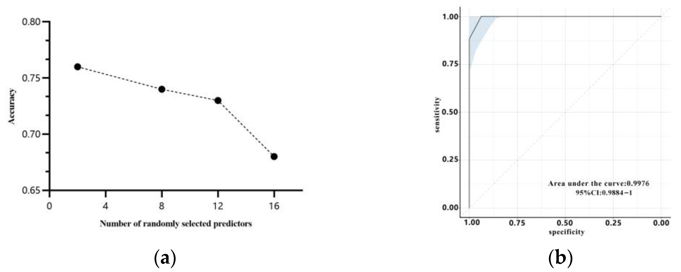 Sustainability 16 02203 g004