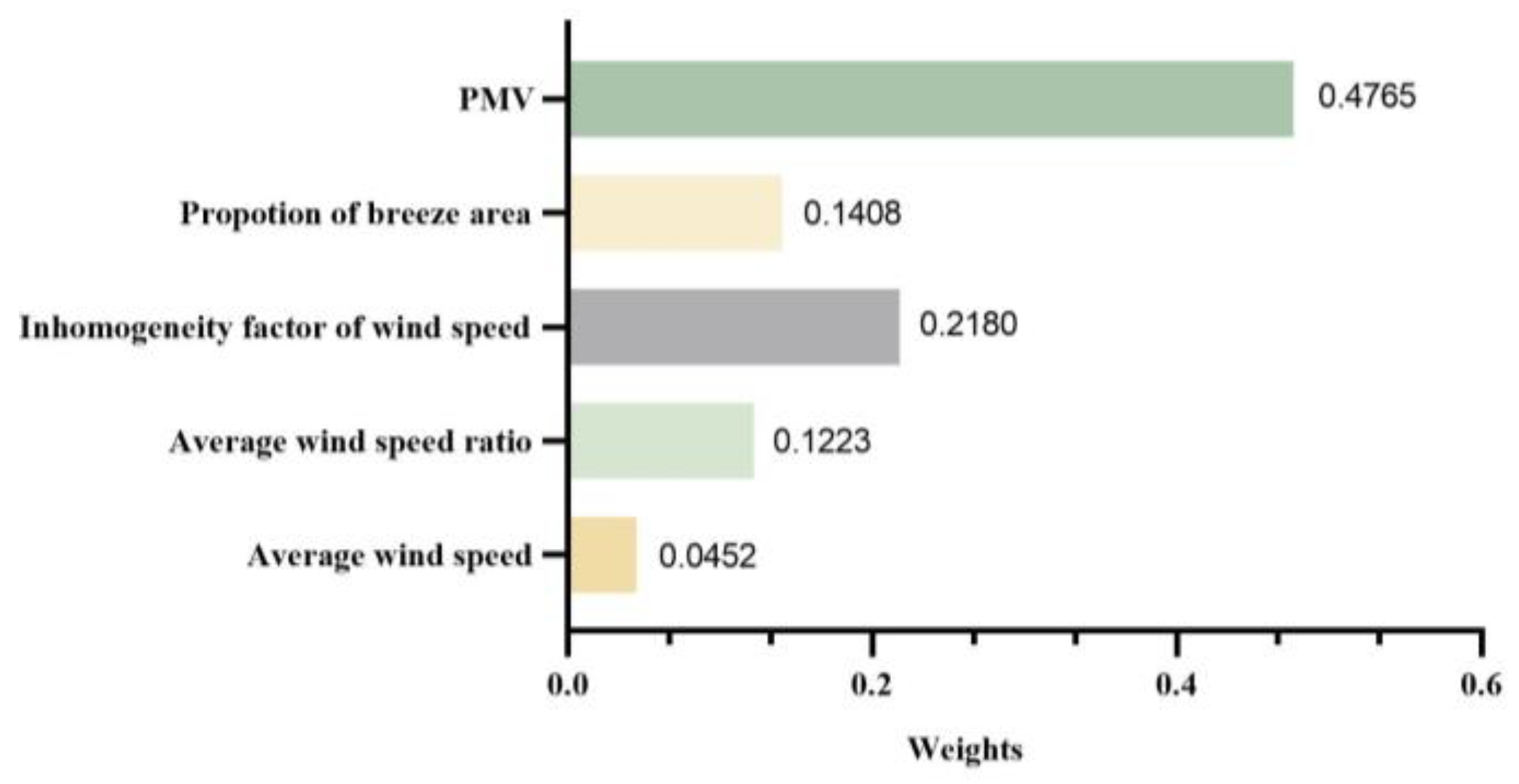 Sustainability 16 02203 g005