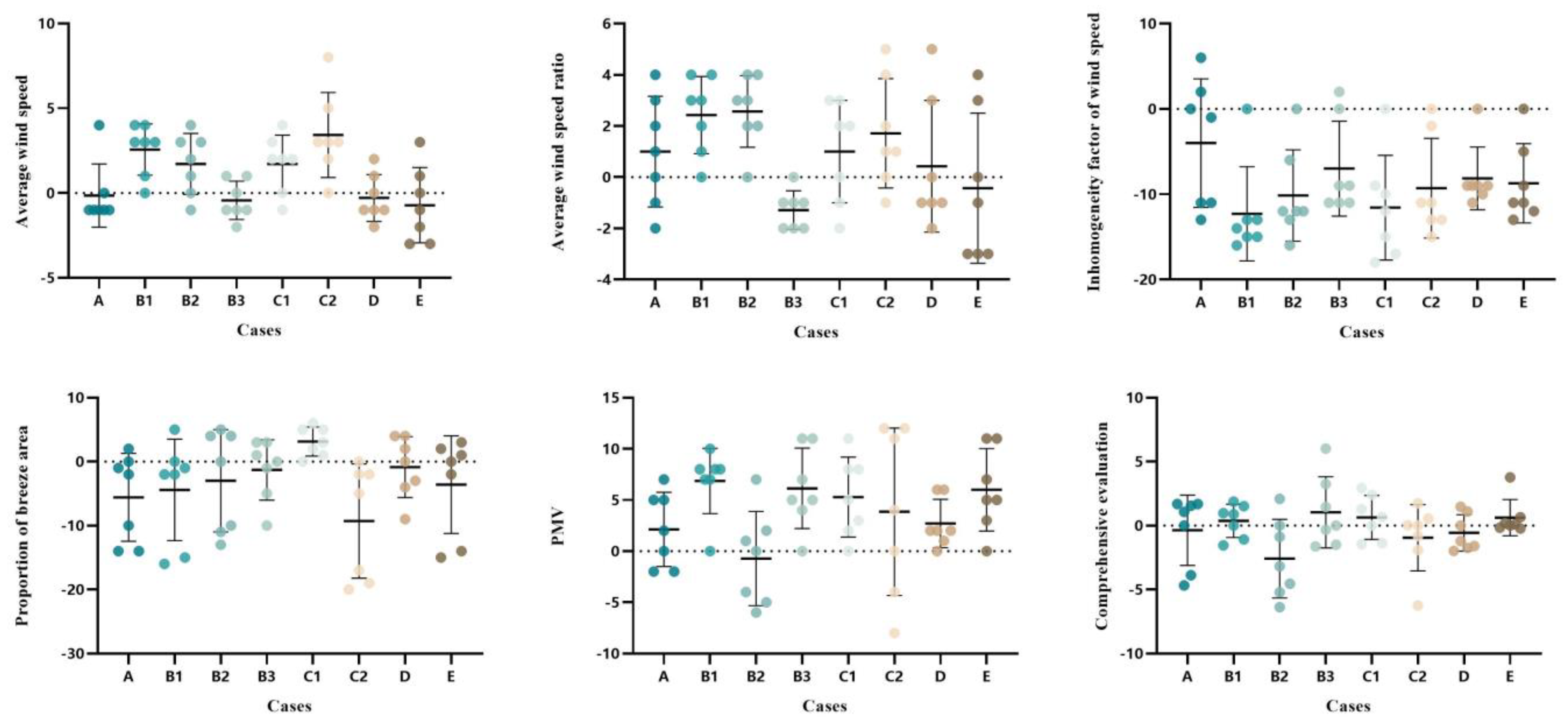 Sustainability 16 02203 g007