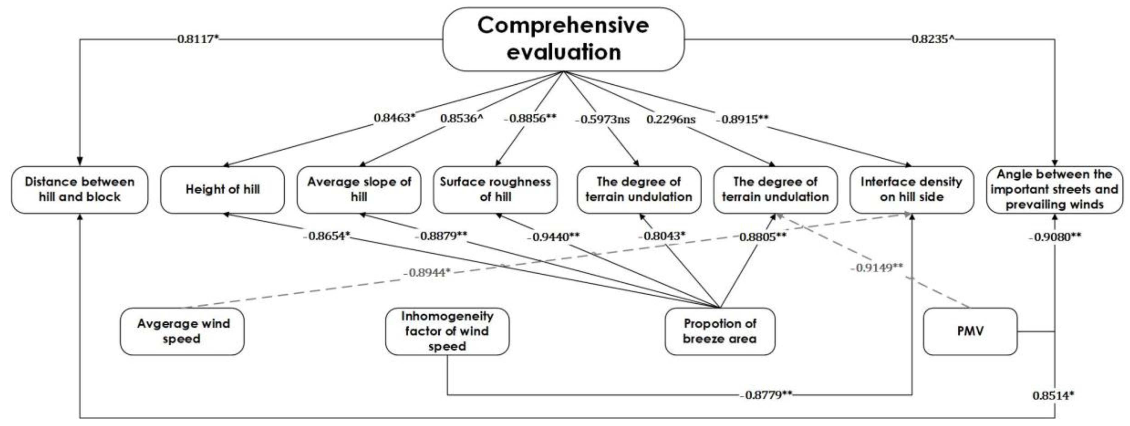 Sustainability 16 02203 g009
