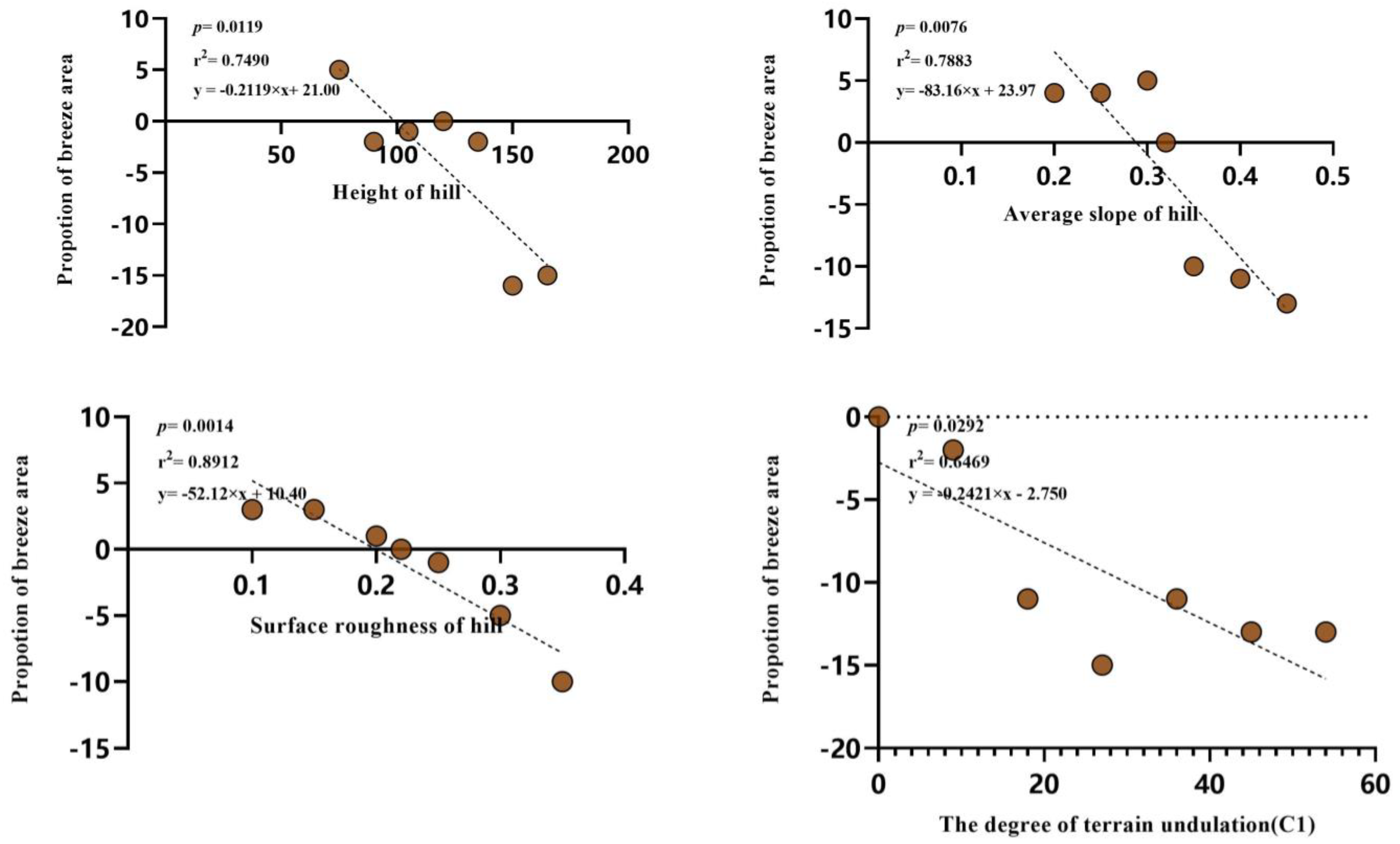 Sustainability 16 02203 g011a