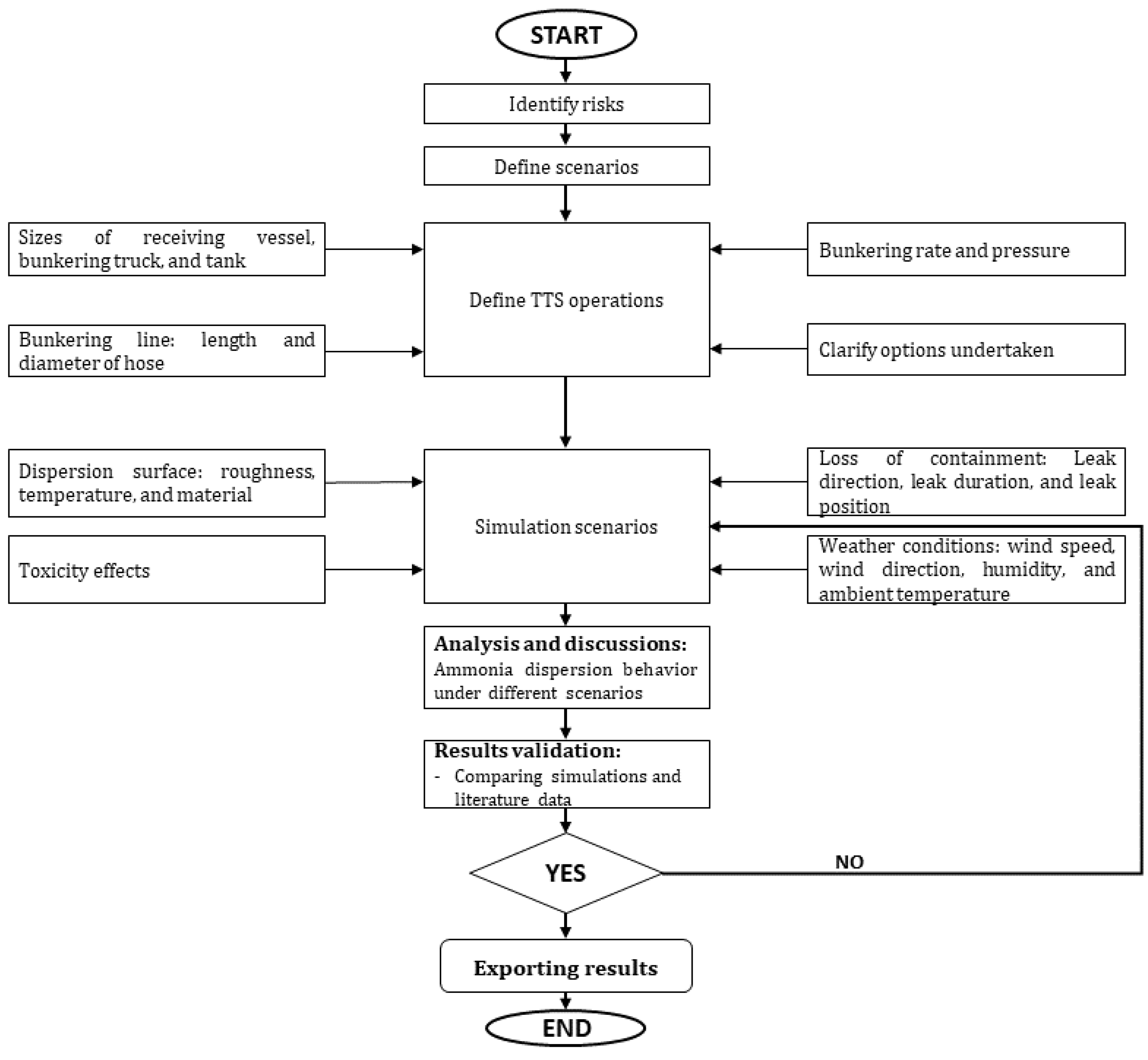 Sustainability 16 02204 g002