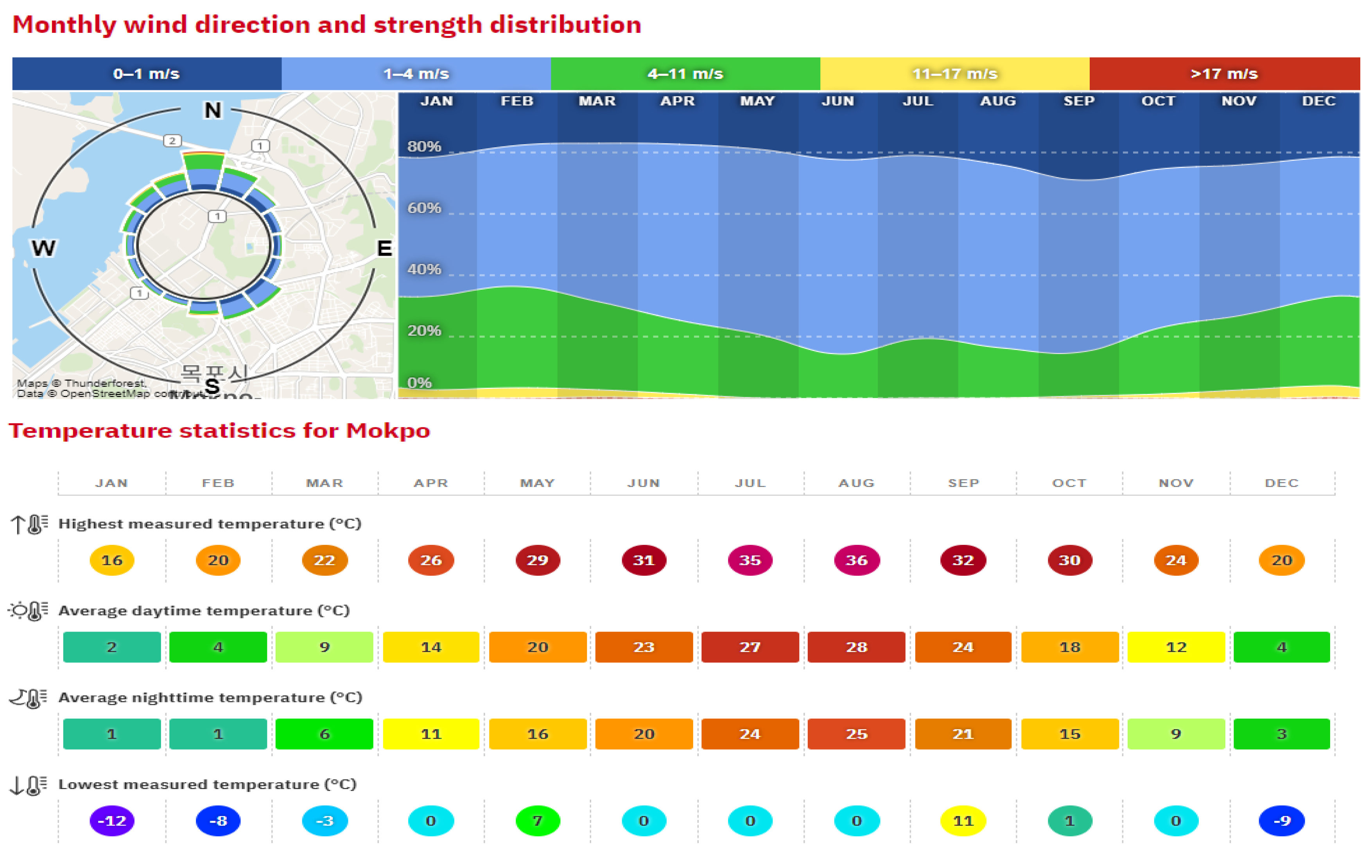 Sustainability 16 02204 g006