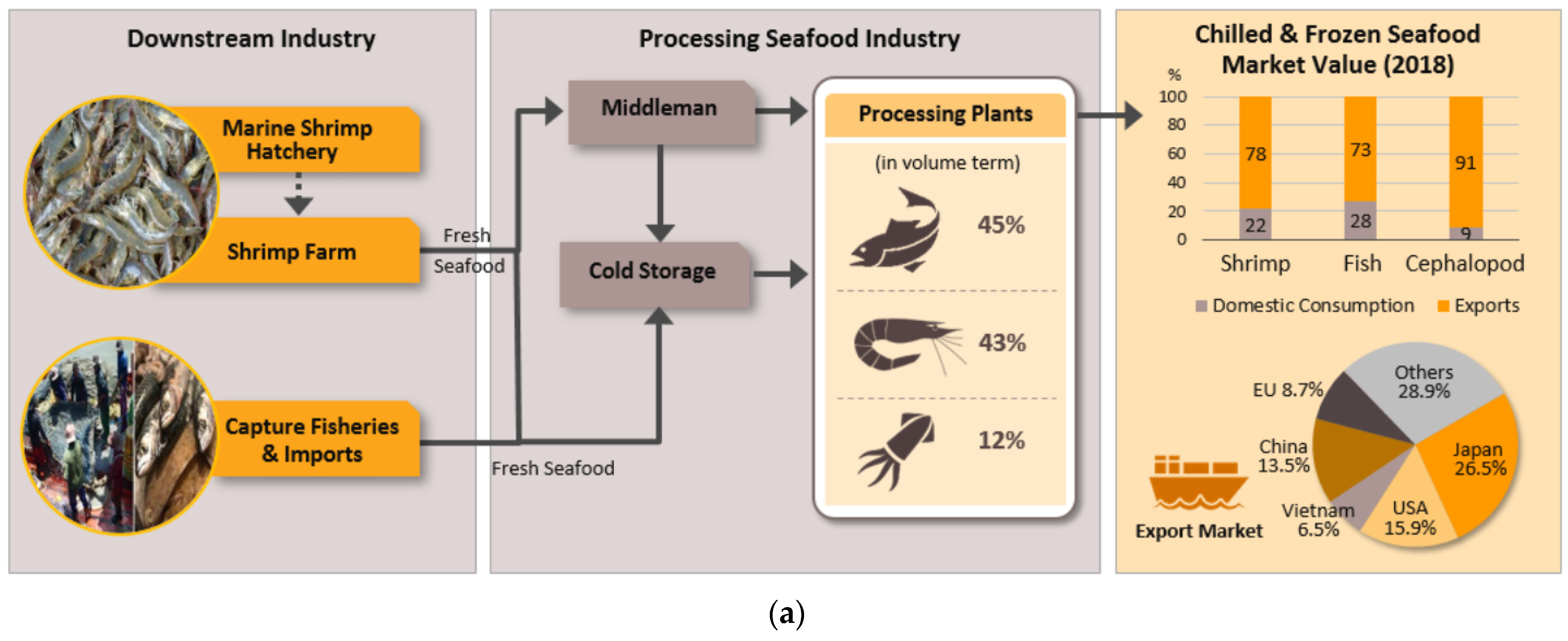 Sustainability 16 02205 g001a