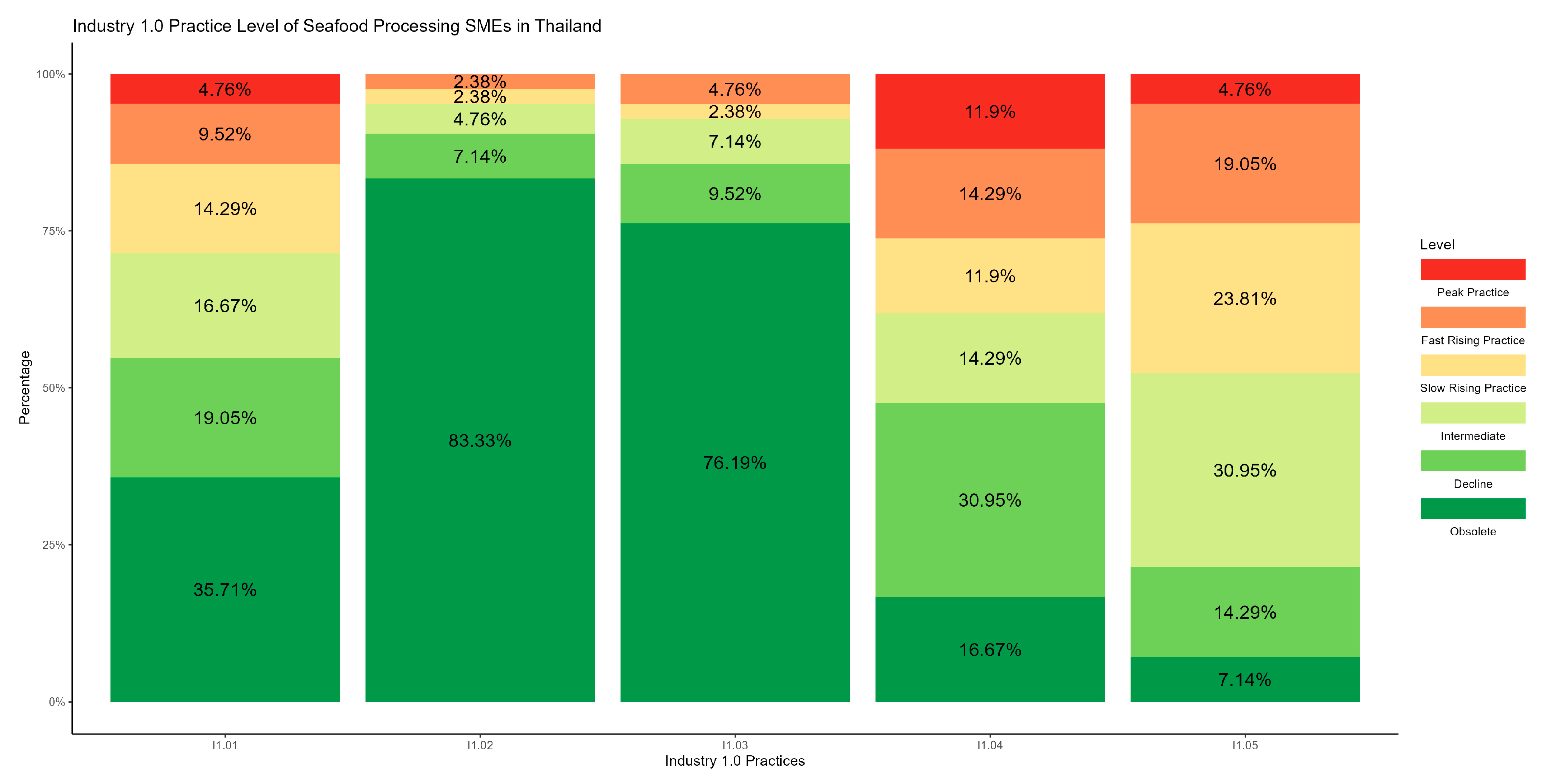 Sustainability 16 02205 g002