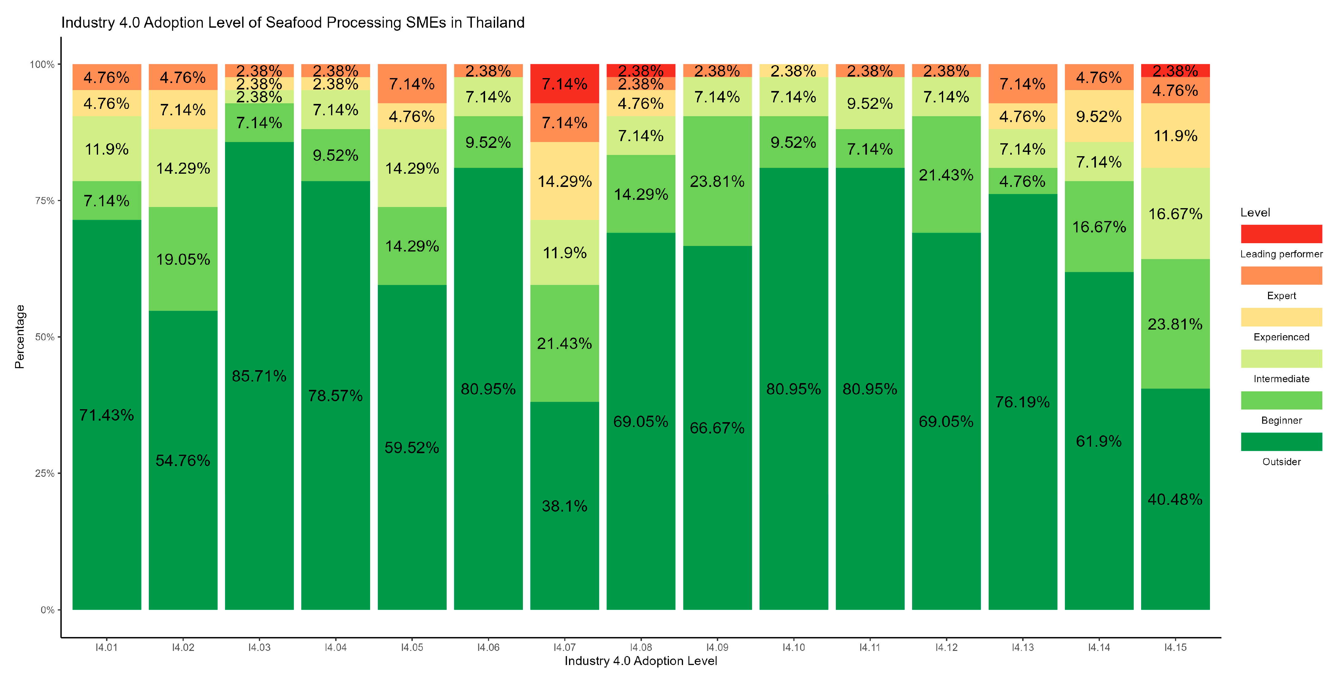 Sustainability 16 02205 g005