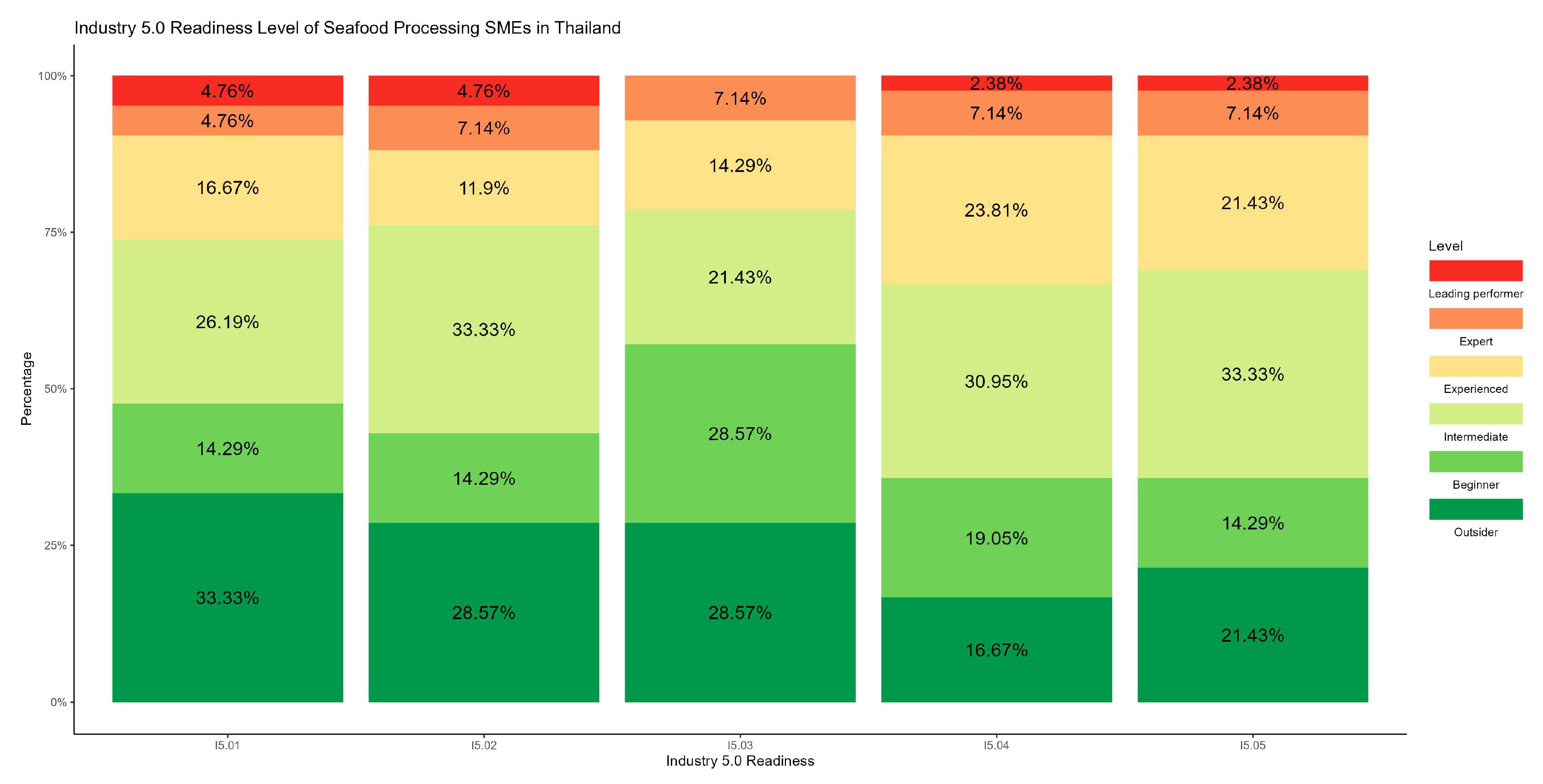 Sustainability 16 02205 g006