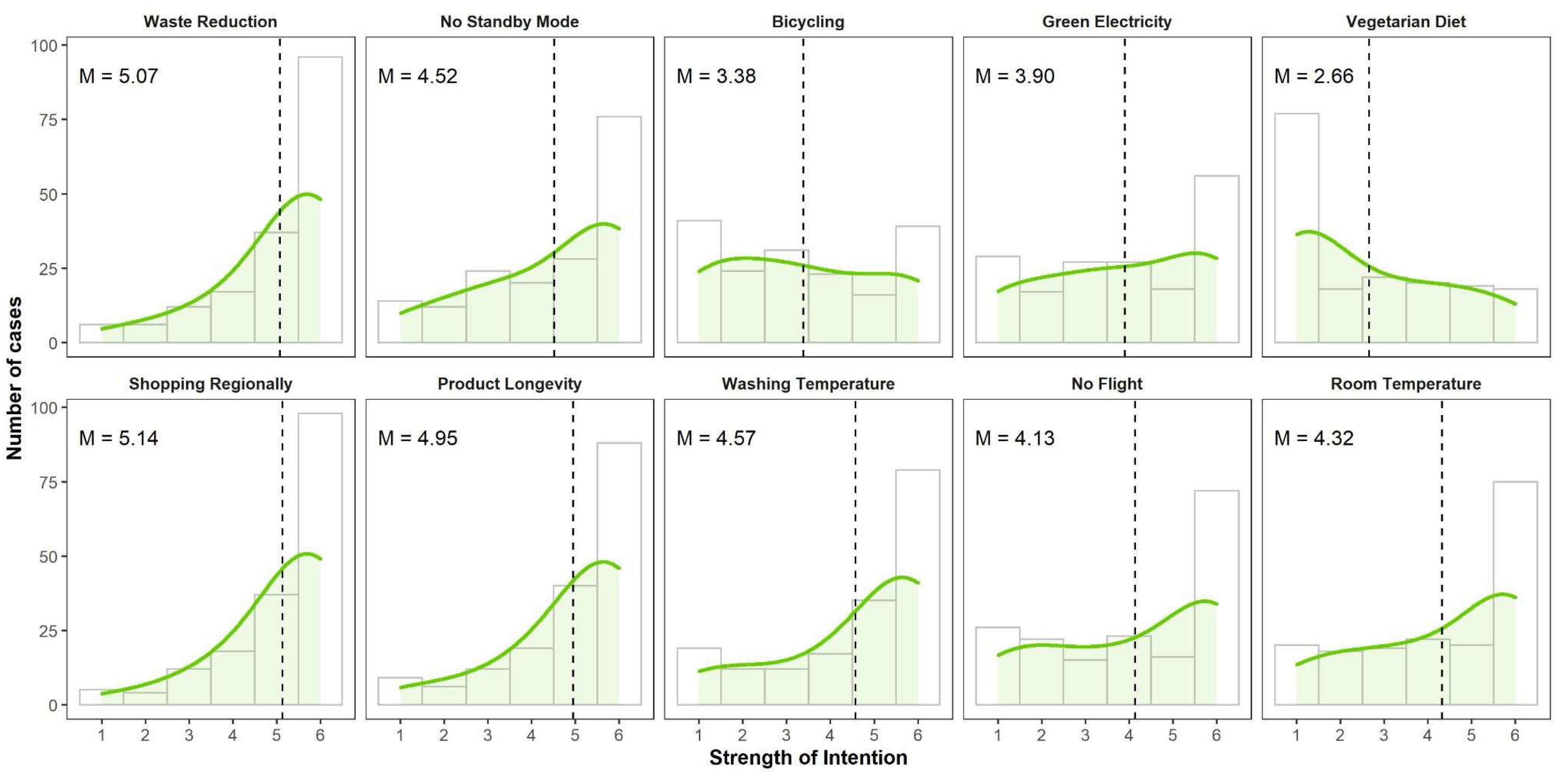 Sustainability 16 02206 g002