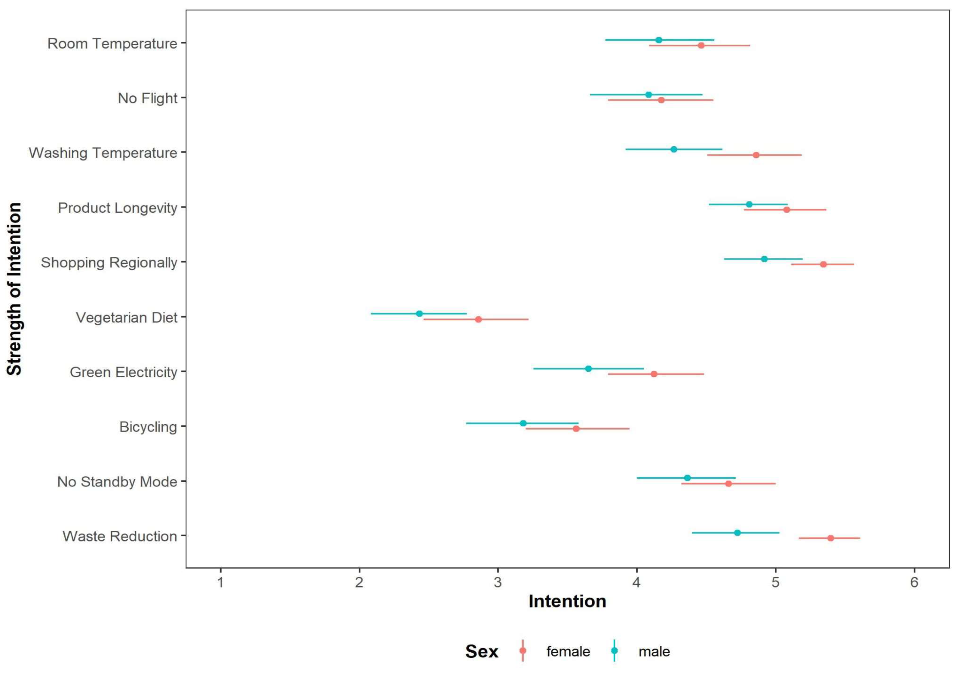 Sustainability 16 02206 g004