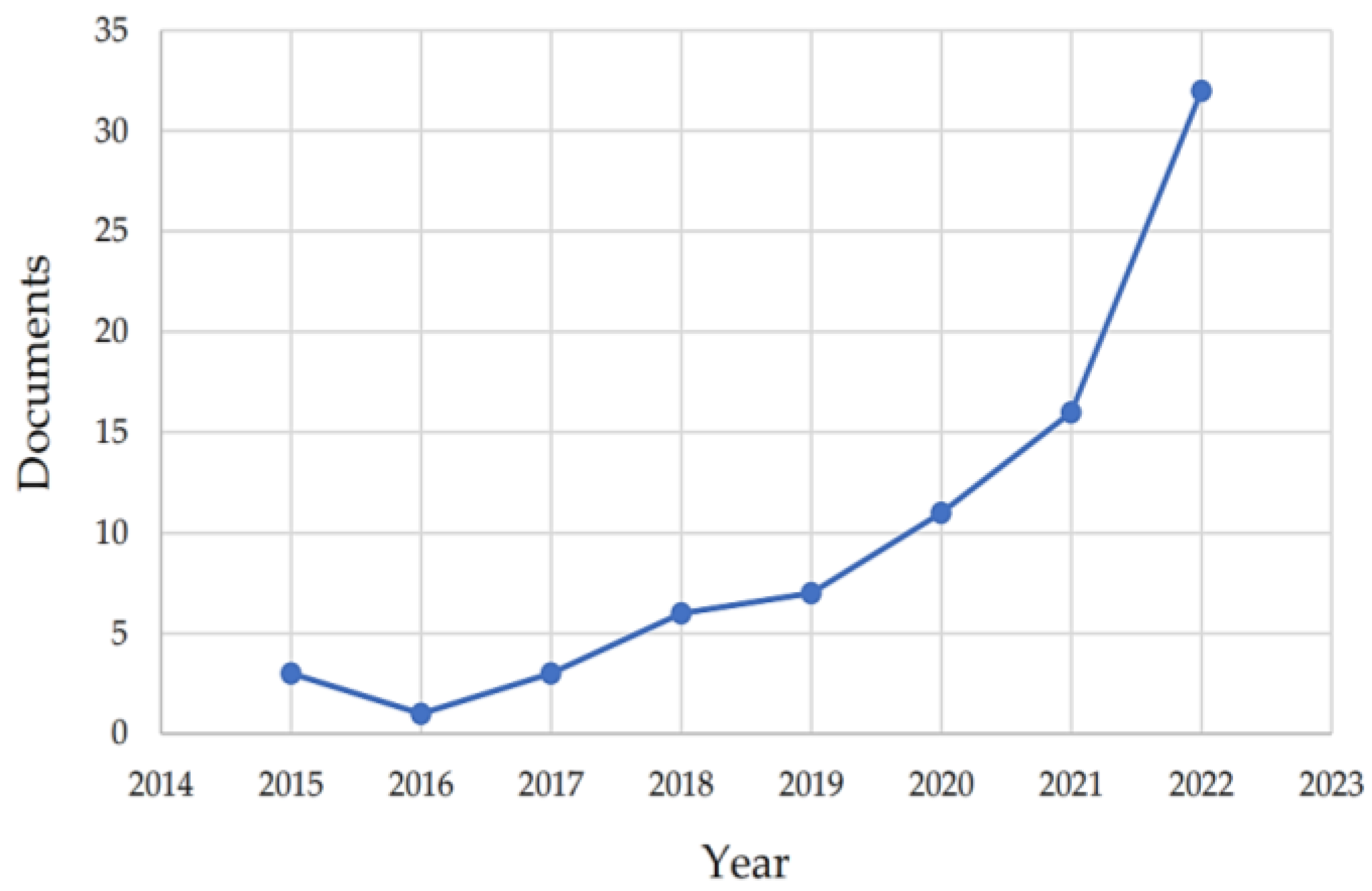 Sustainability 16 02207 g002 Sustainability 16 02207 g002