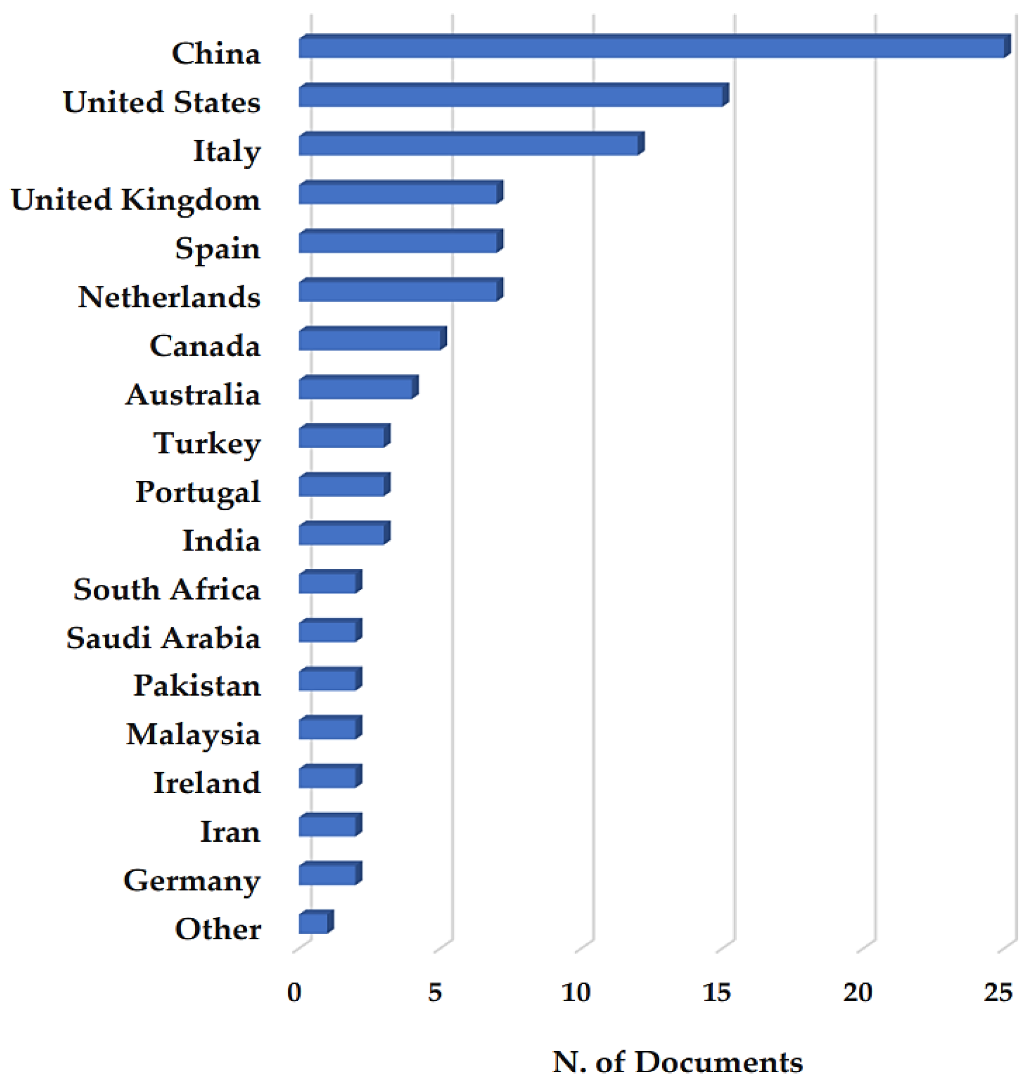 Sustainability 16 02207 g003 Sustainability 16 02207 g003