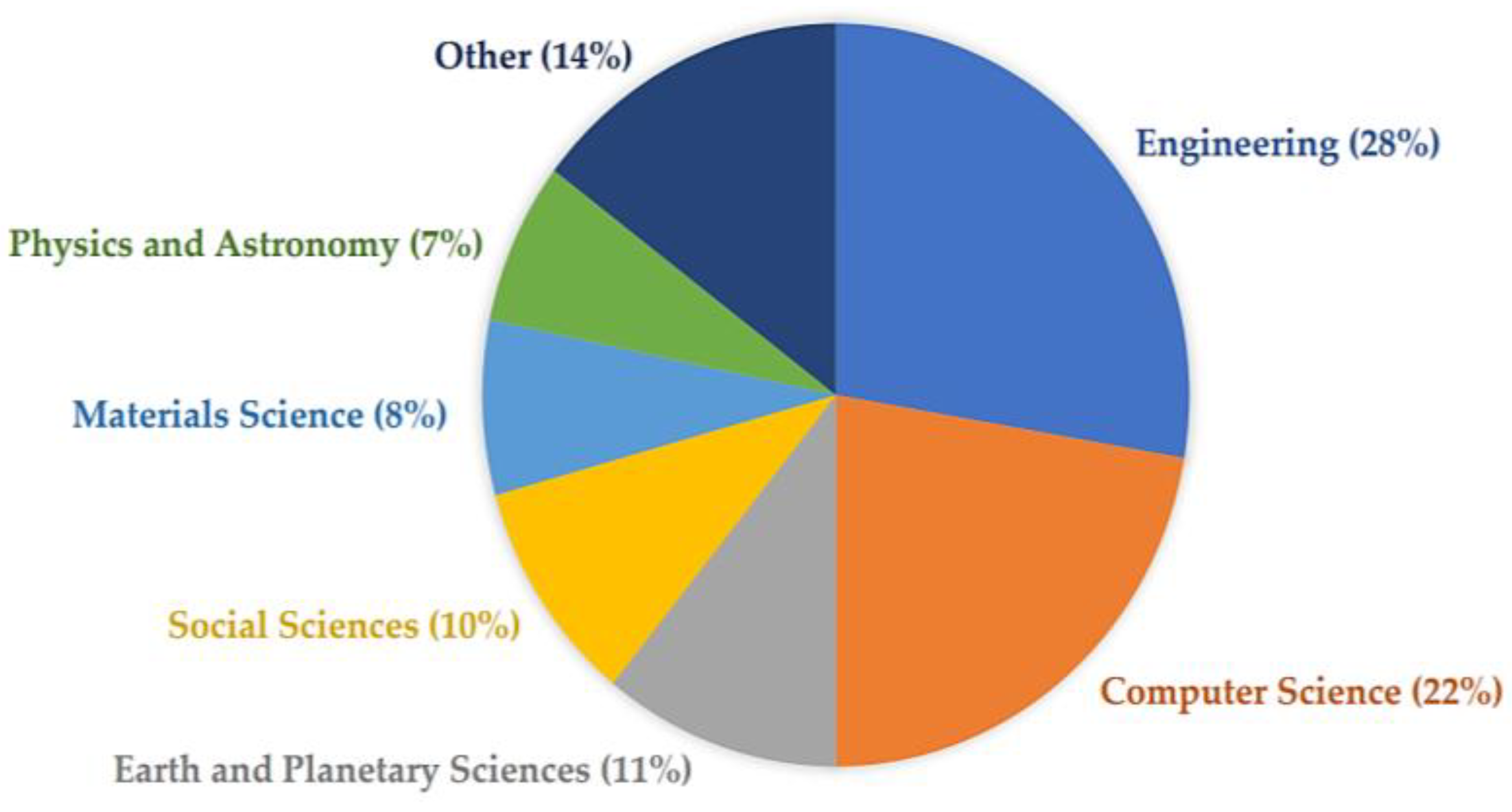 Sustainability 16 02207 g004 Sustainability 16 02207 g004