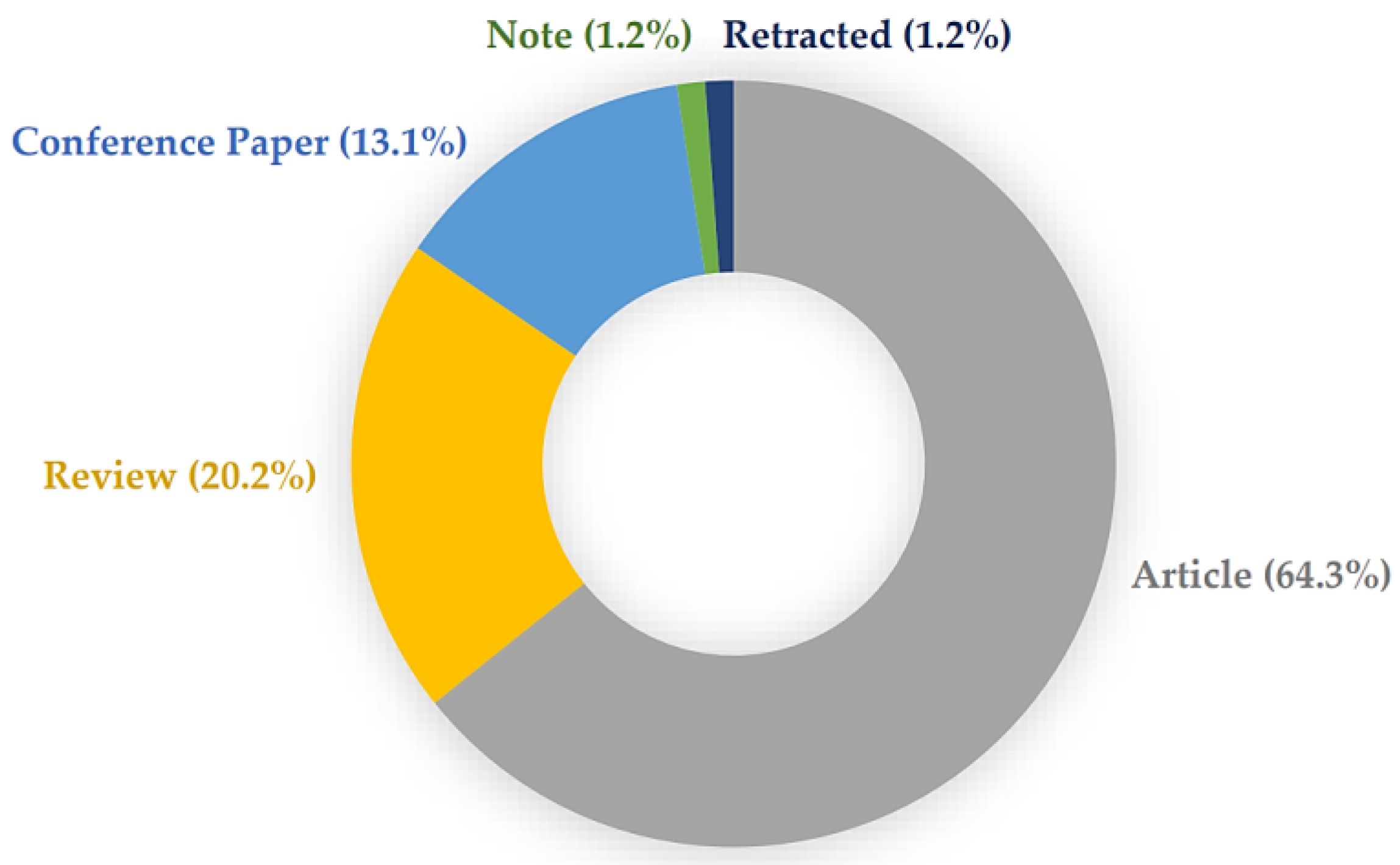 Sustainability 16 02207 g005 Sustainability 16 02207 g005