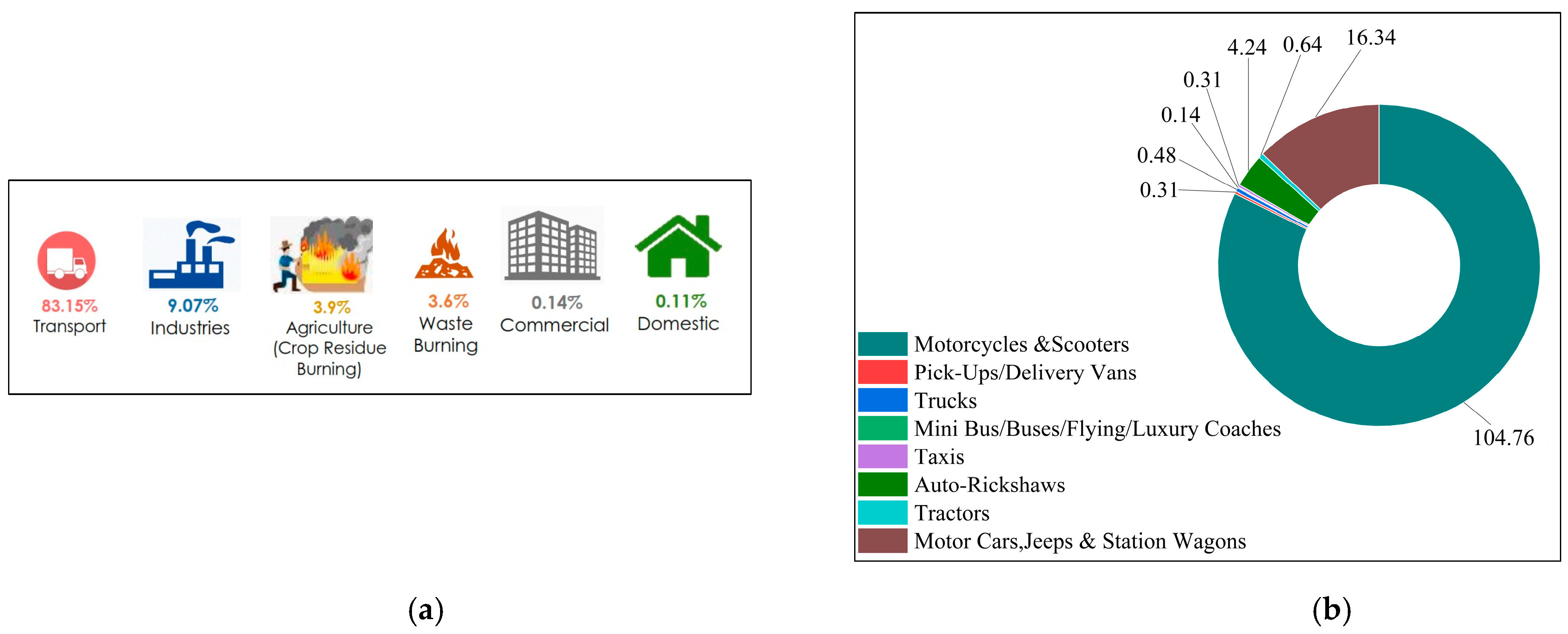 Sustainability 16 02209 g001