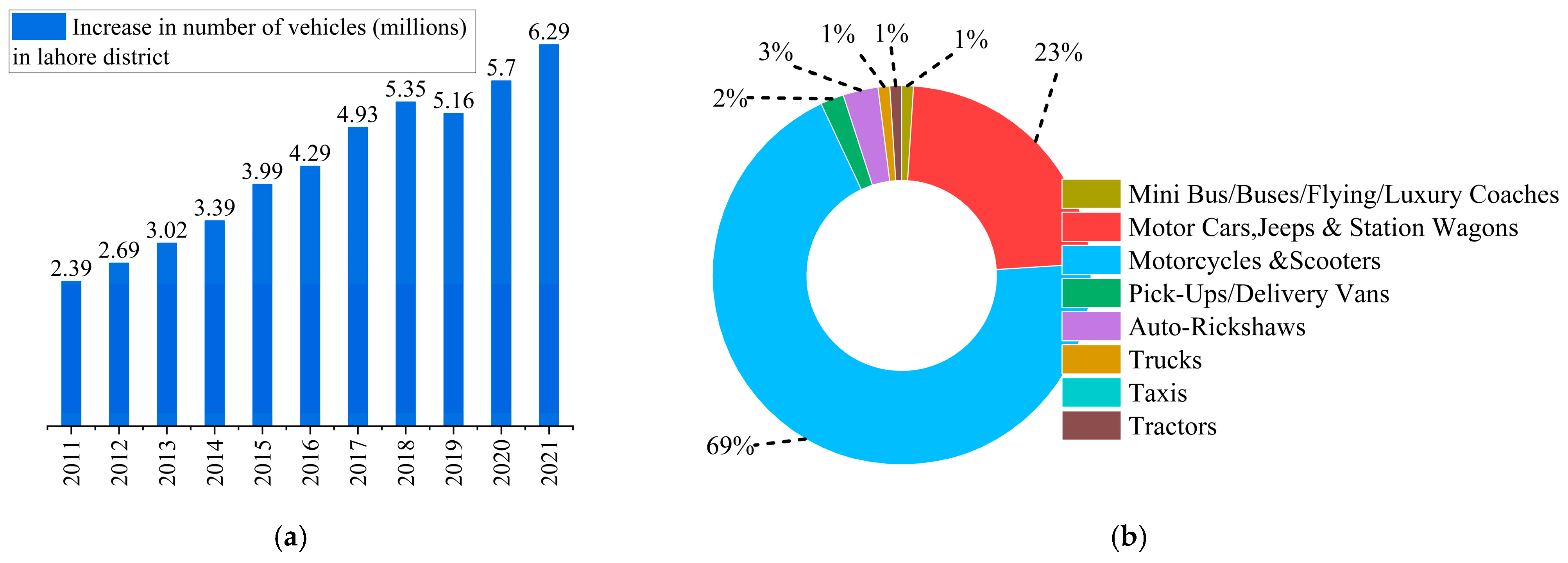 Sustainability 16 02209 g002