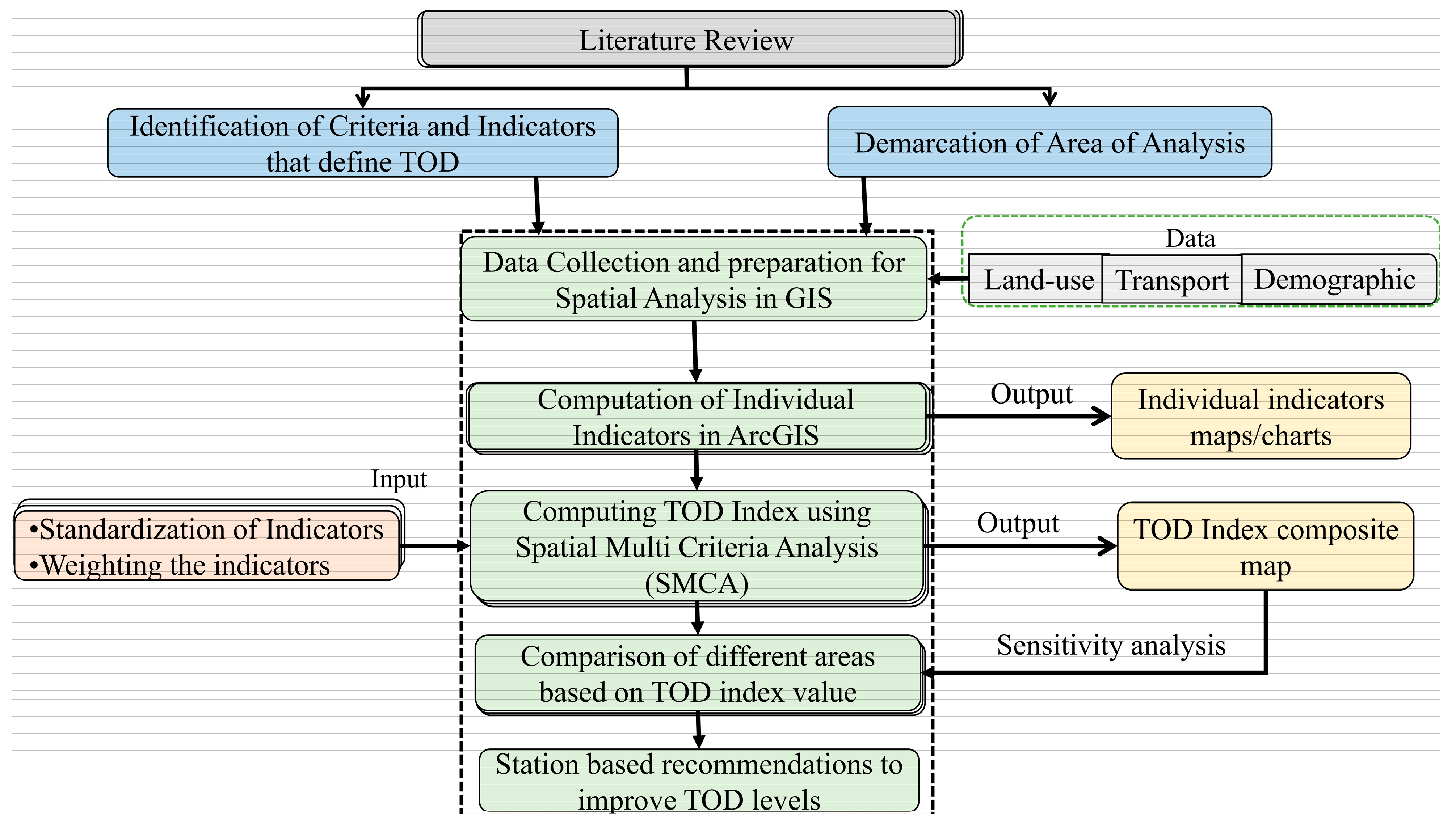 Sustainability 16 02209 g003