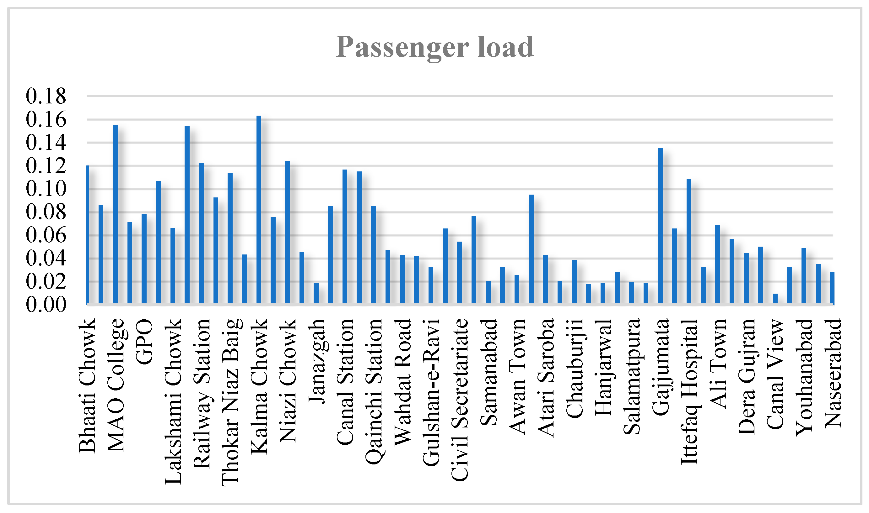 Sustainability 16 02209 g011