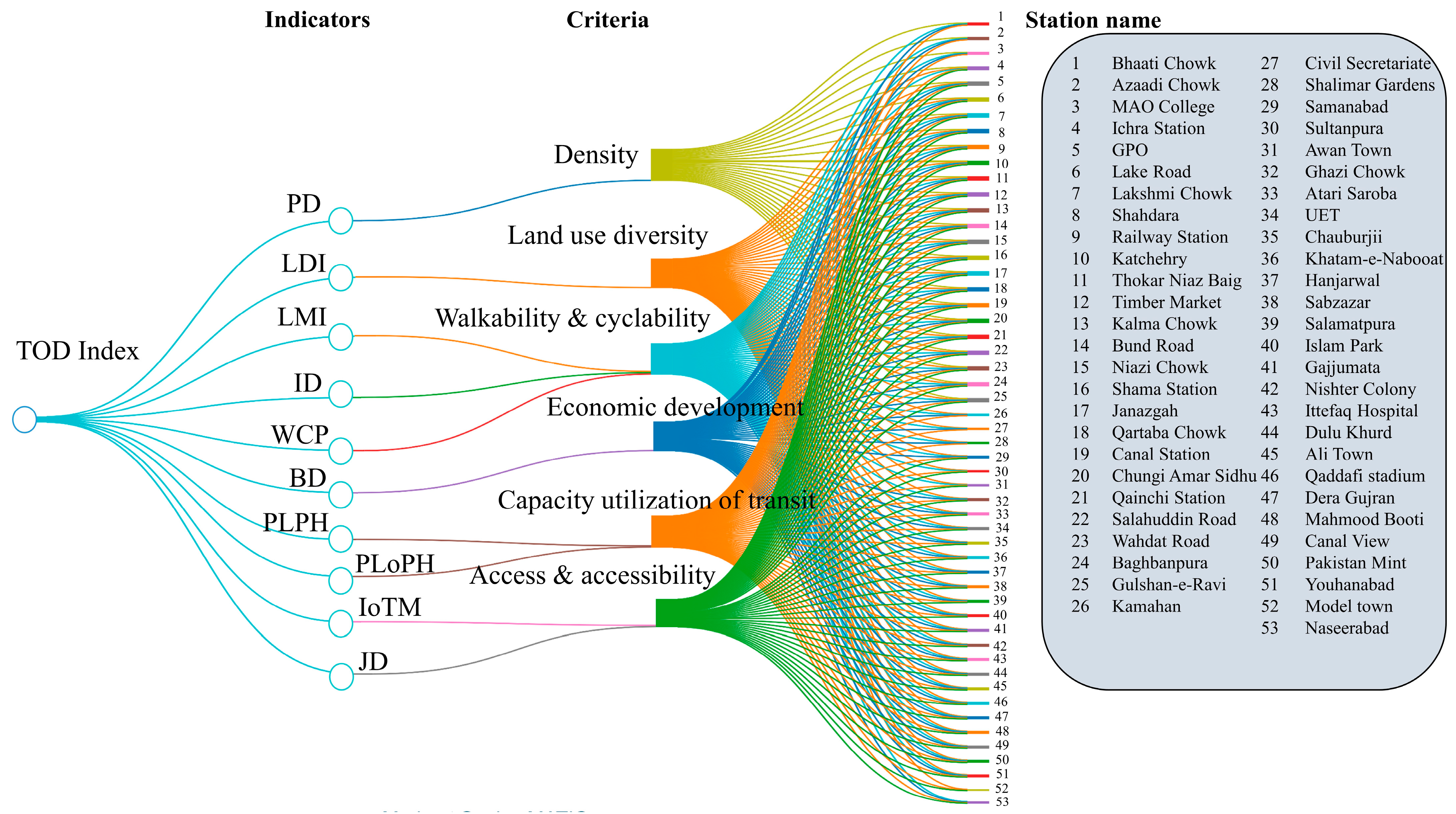 Sustainability 16 02209 g014