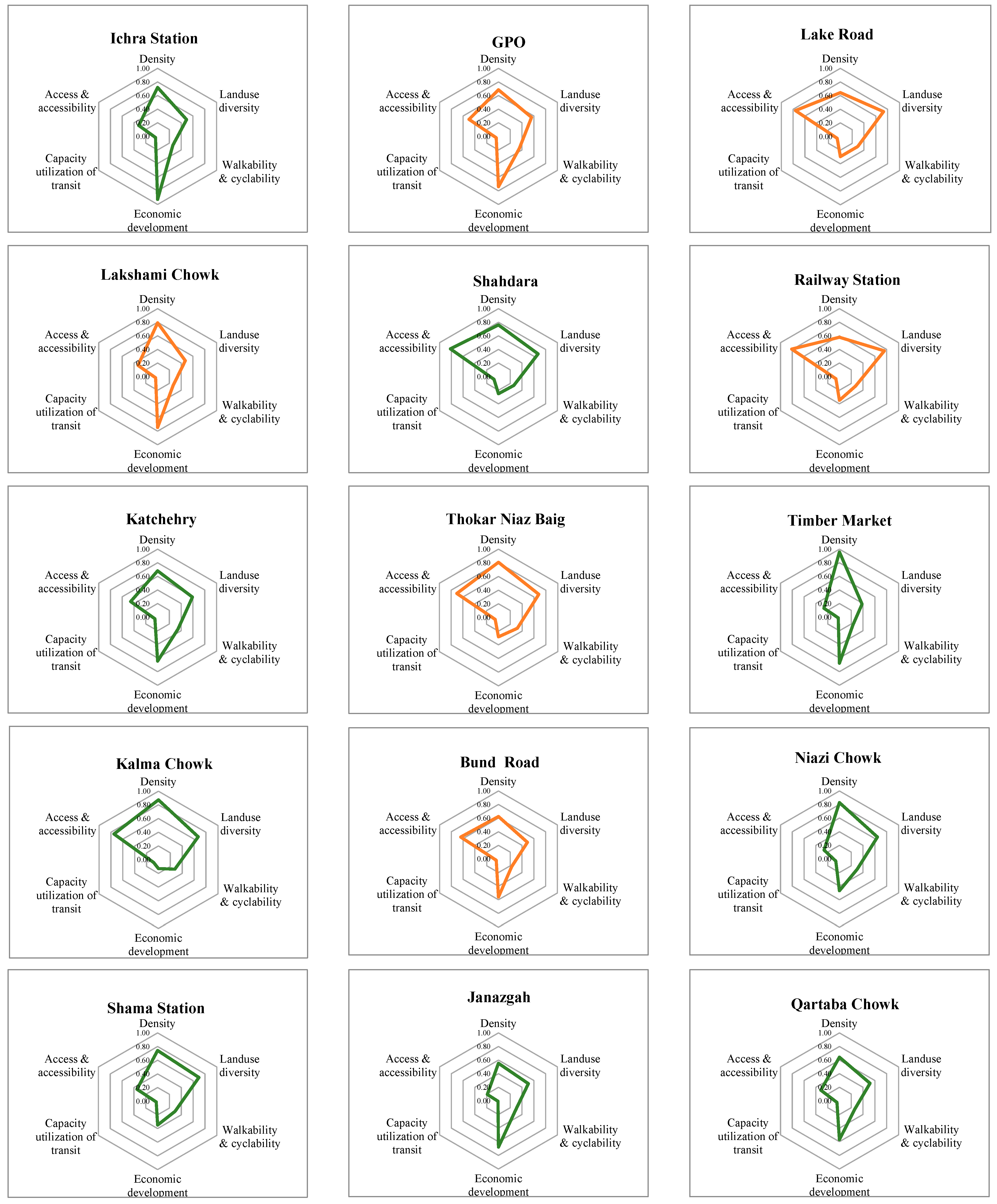 Sustainability 16 02209 i007b