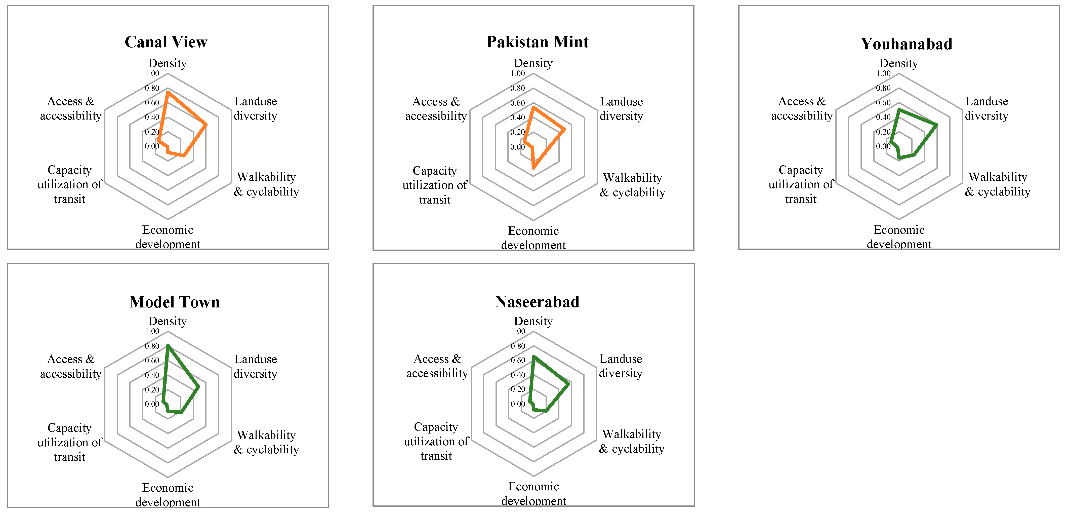 Sustainability 16 02209 i007e