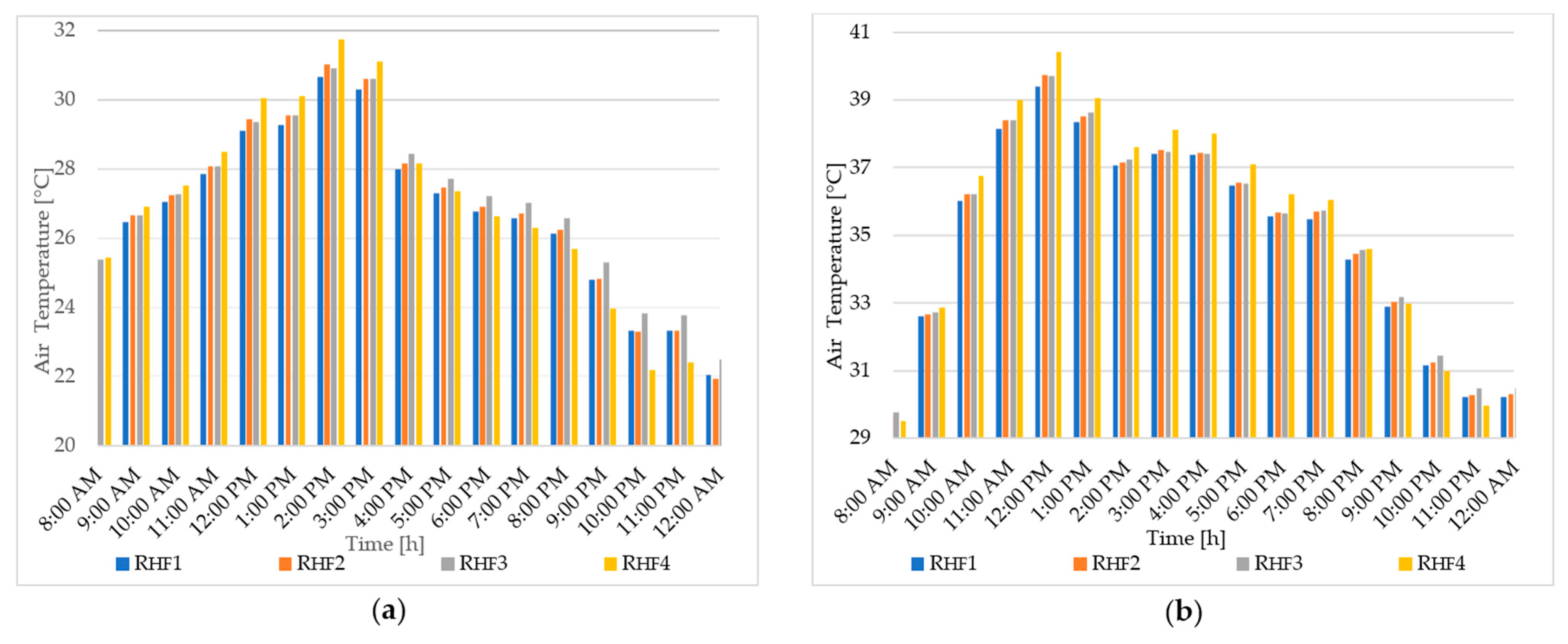 Sustainability 16 02210 g009
