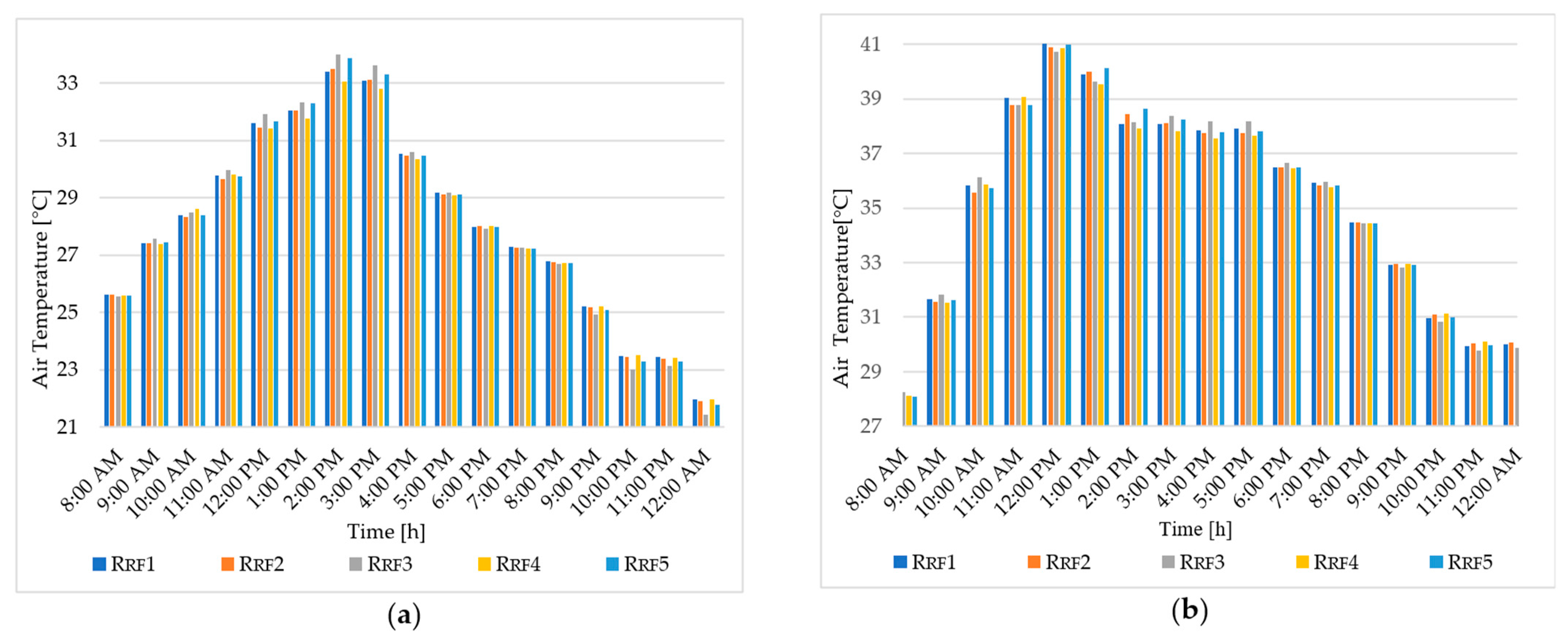 Sustainability 16 02210 g010