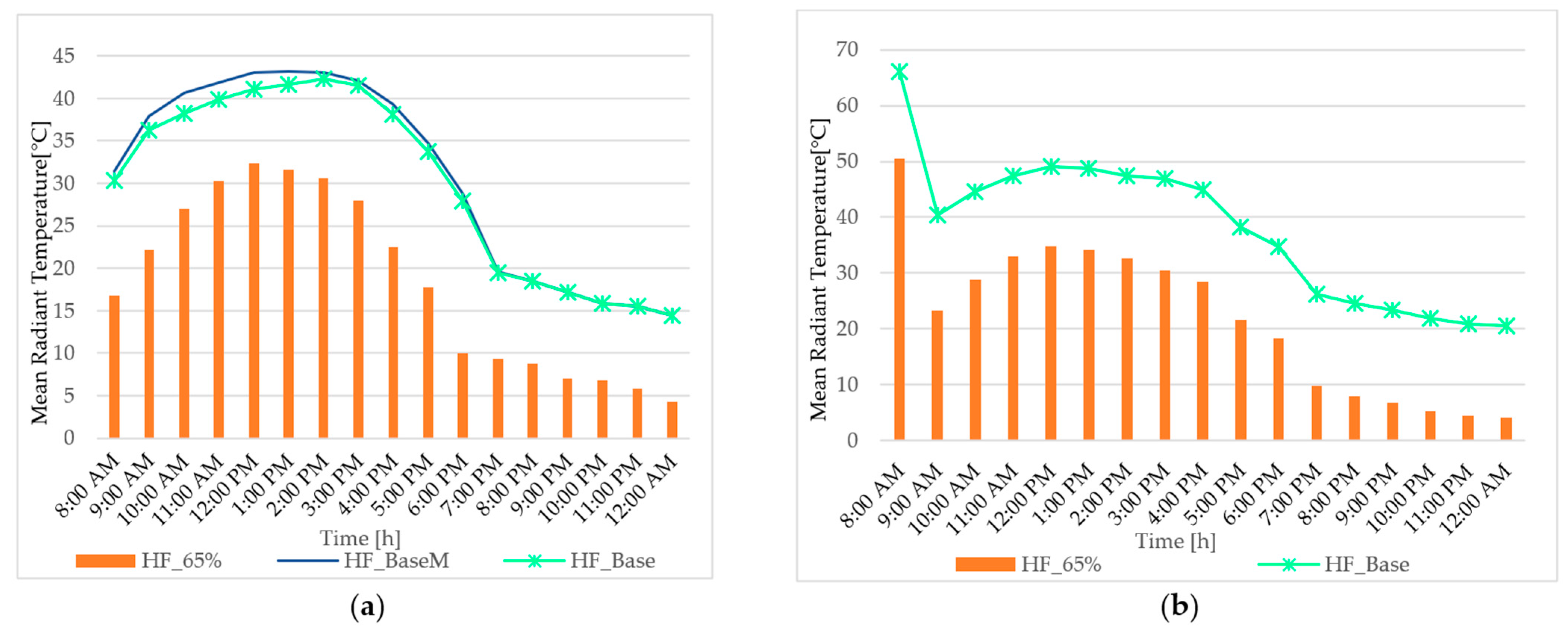 Sustainability 16 02210 g012