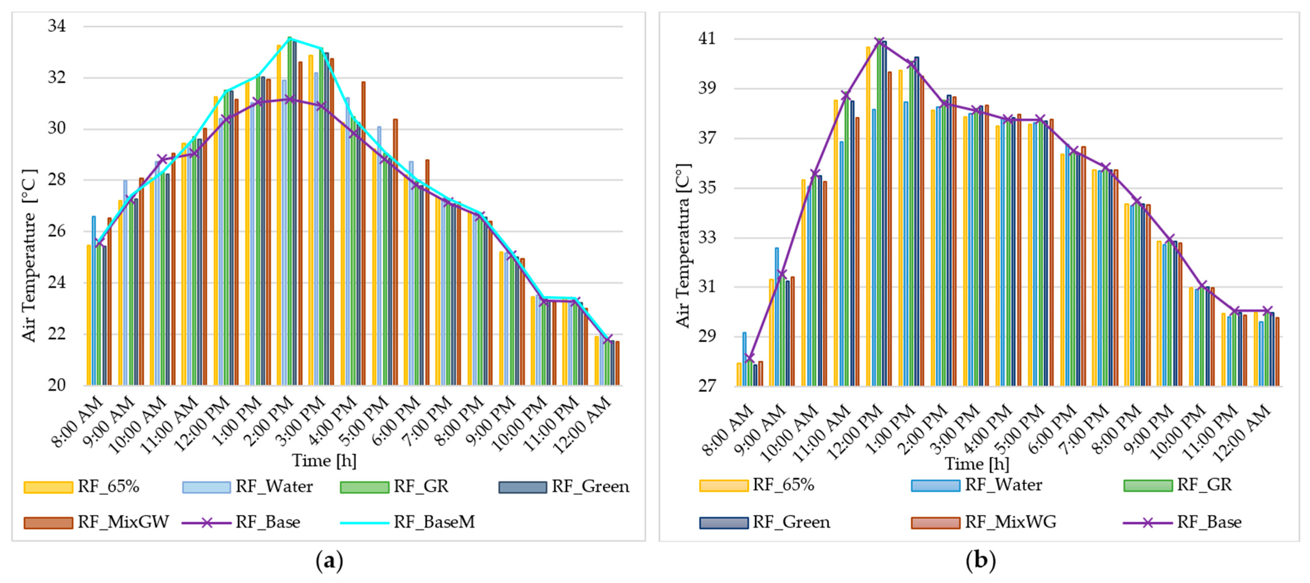 Sustainability 16 02210 g017