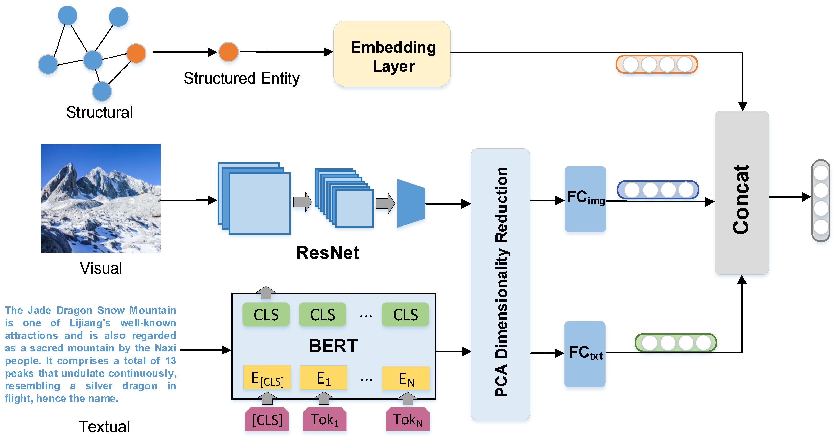 Sustainability 16 02211 g005