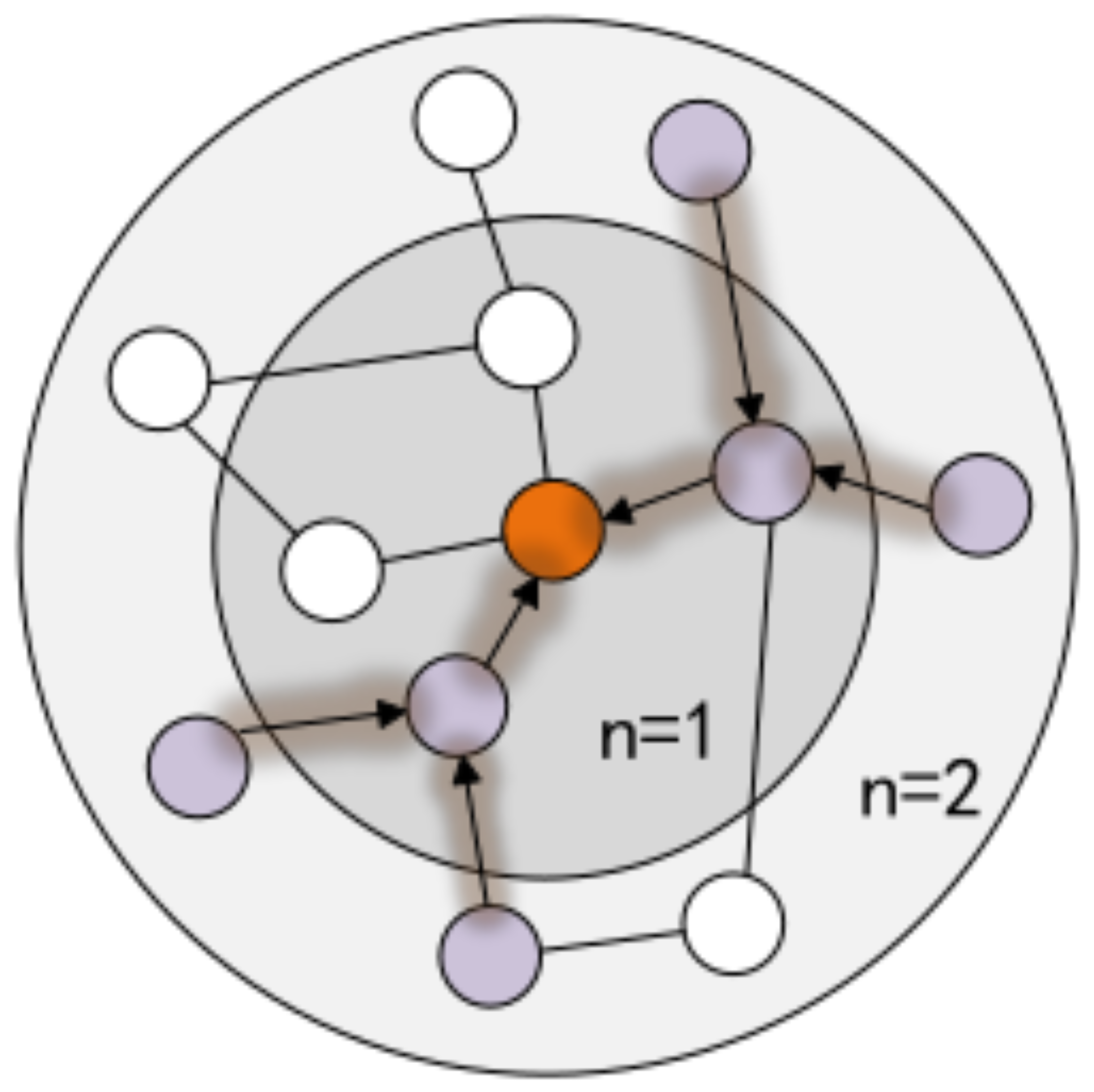 Sustainability 16 02211 g006