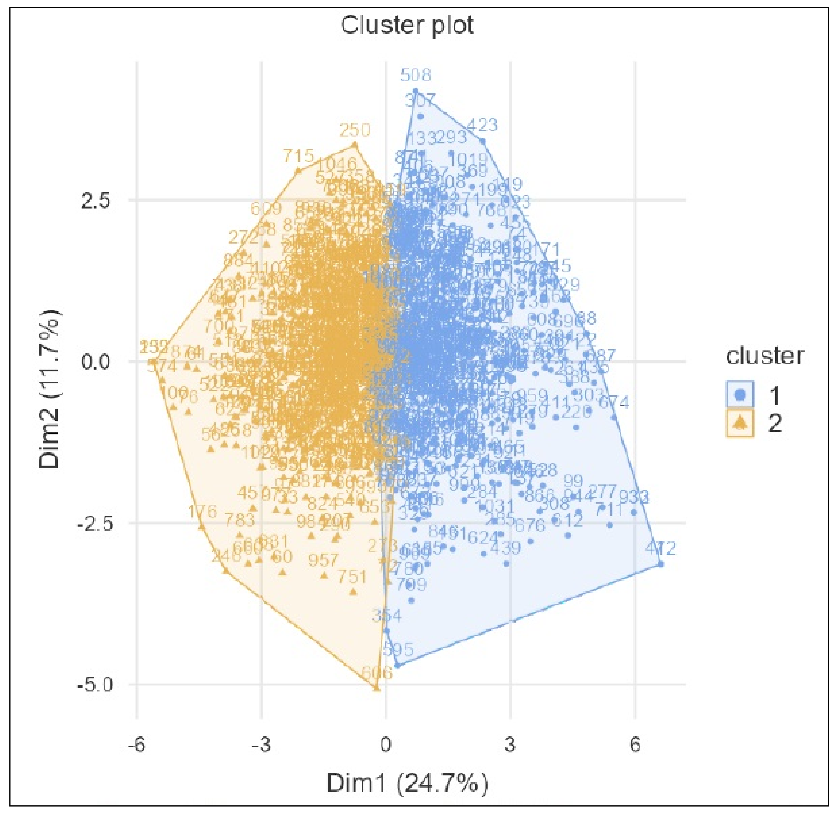 Sustainability 16 02213 g002