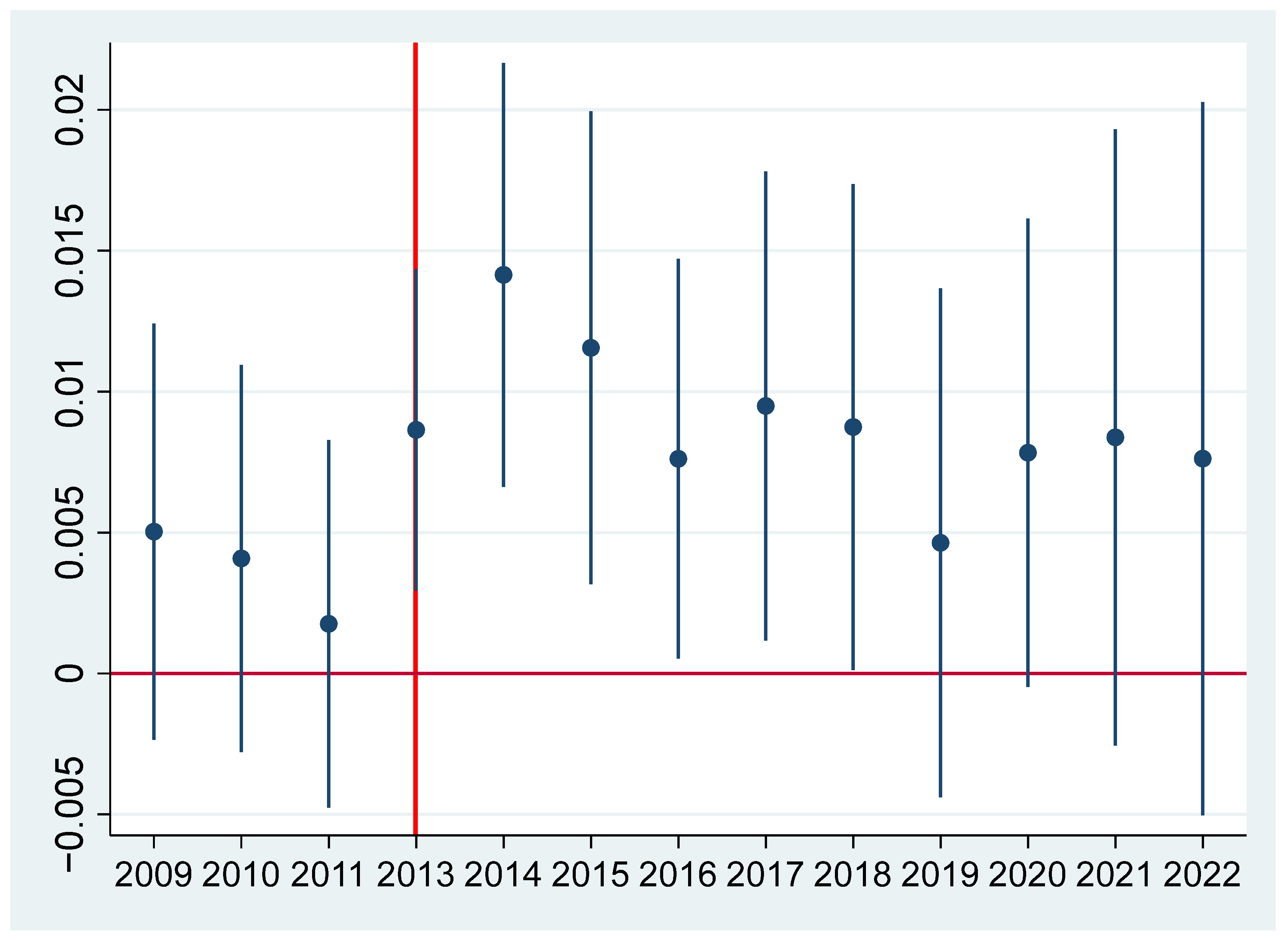 Sustainability 16 02214 g001