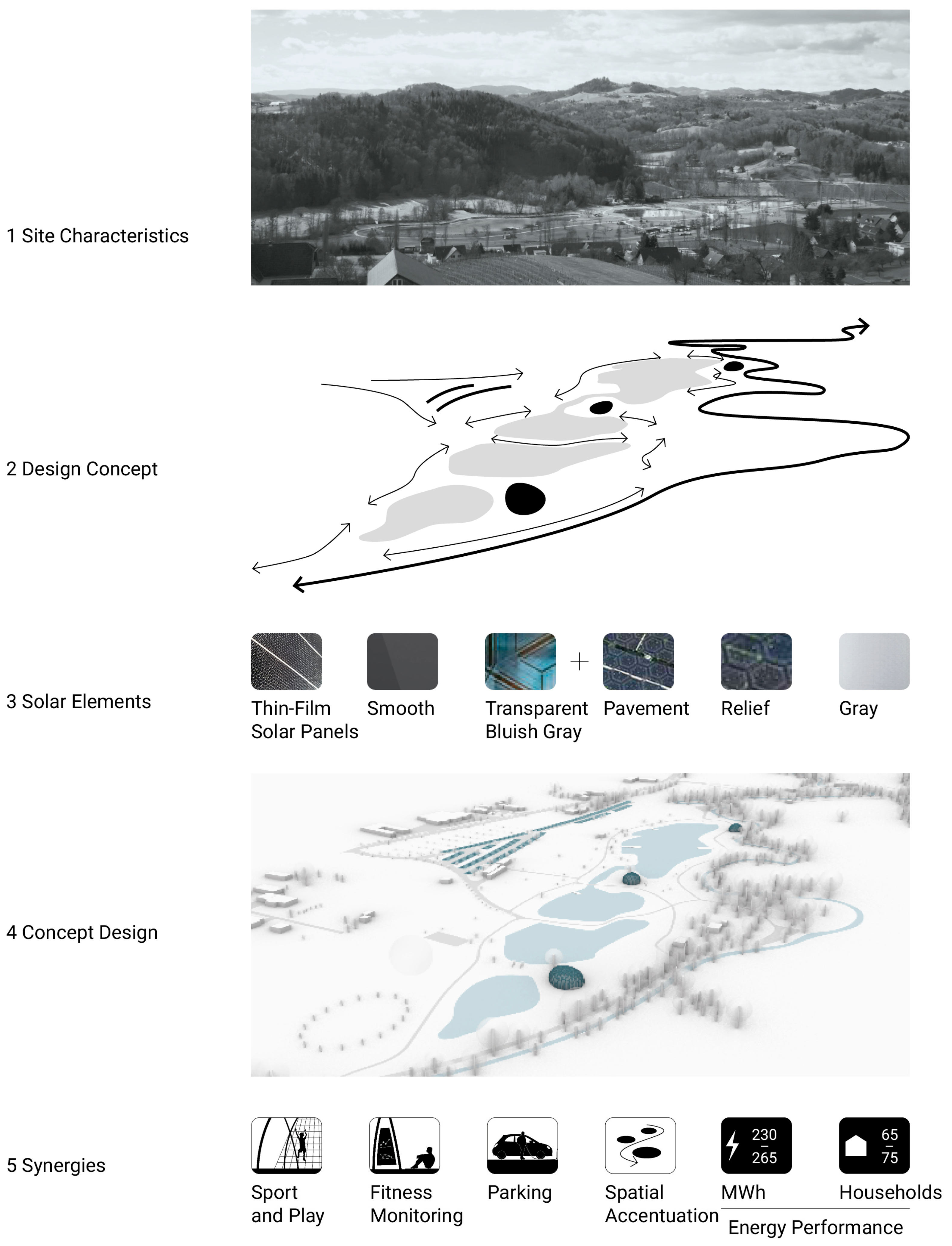 Sustainability 16 02216 g007