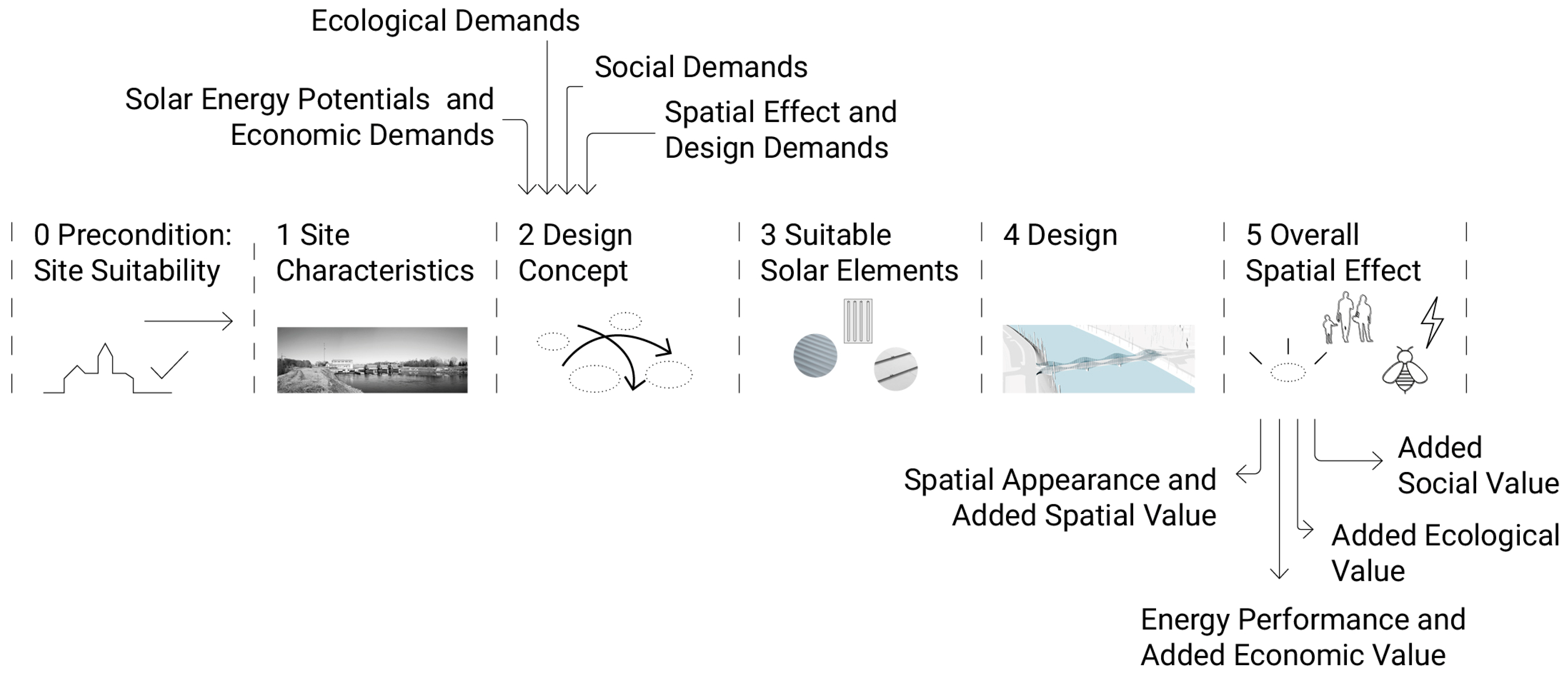 Sustainability 16 02216 g008