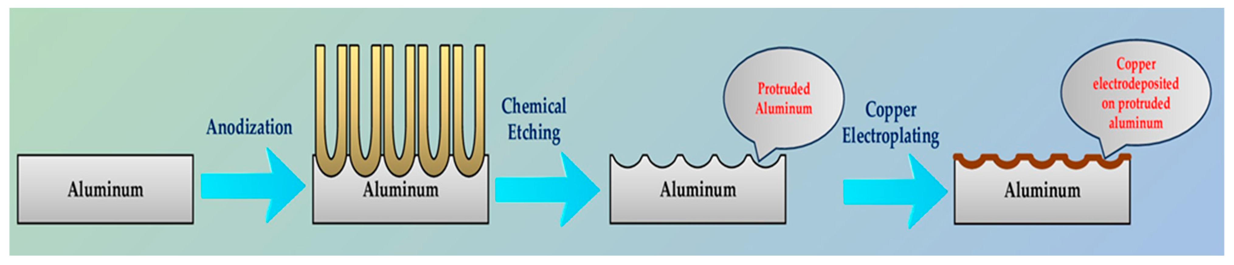 Sustainability 16 02220 g004