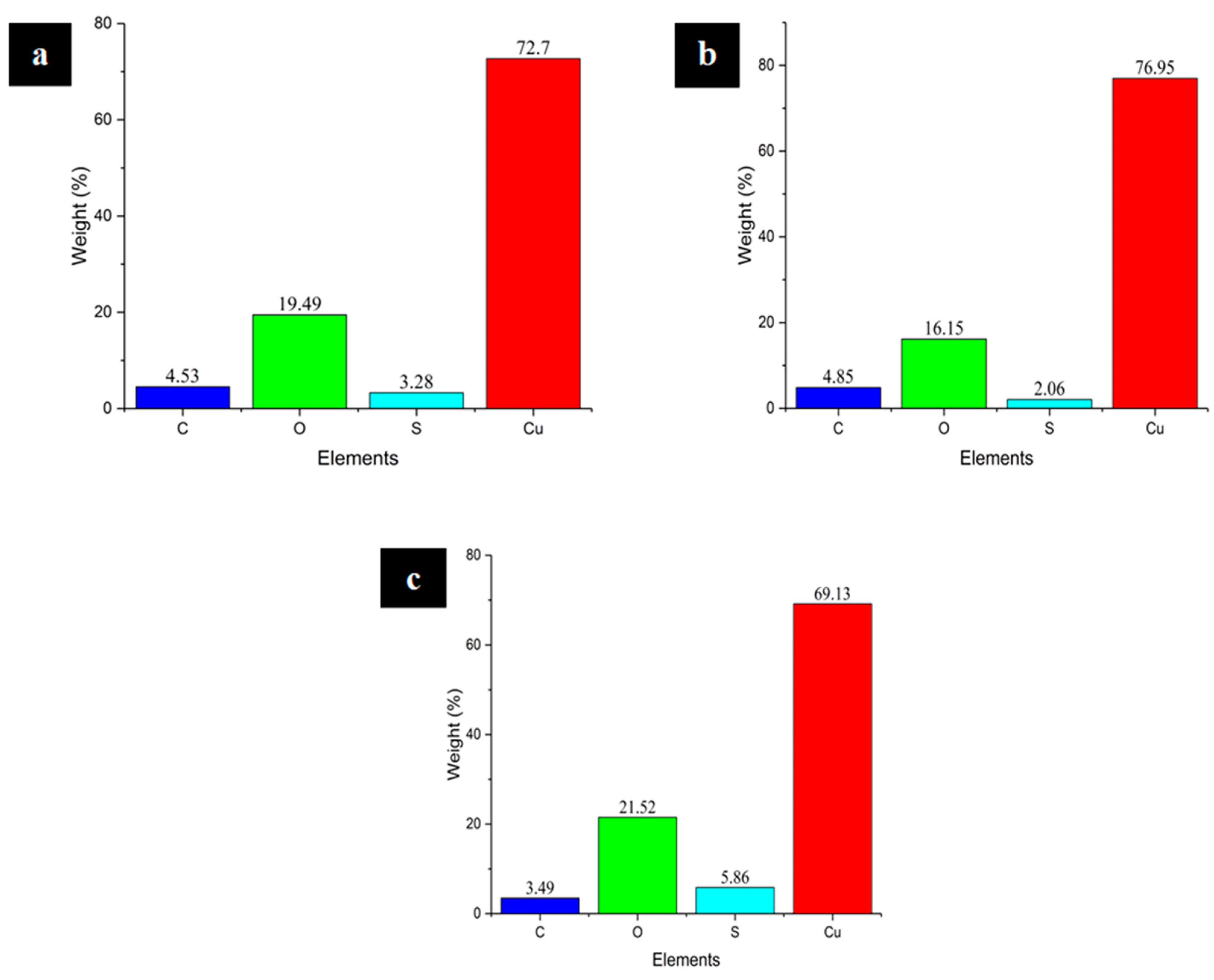 Sustainability 16 02220 g011