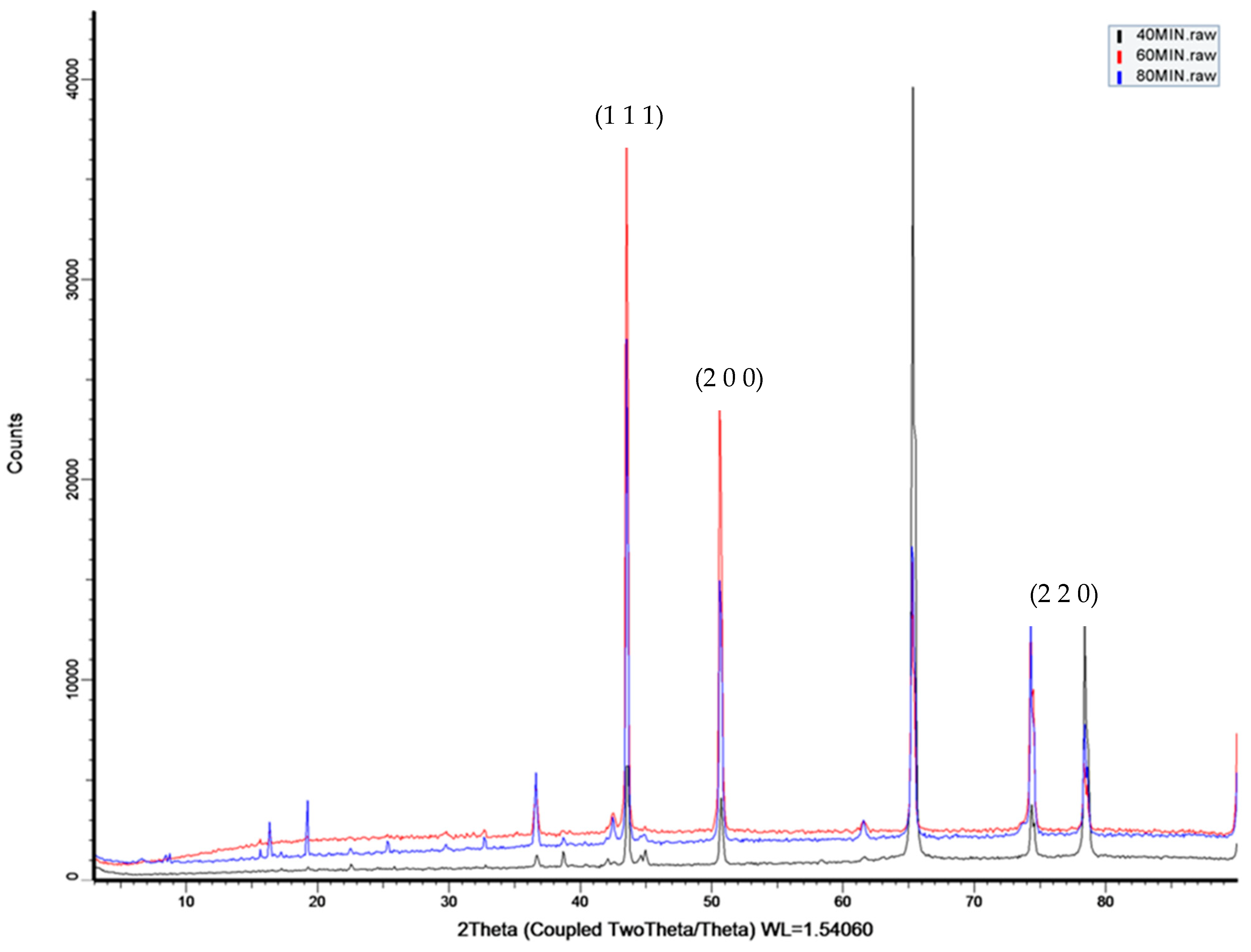 Sustainability 16 02220 g012